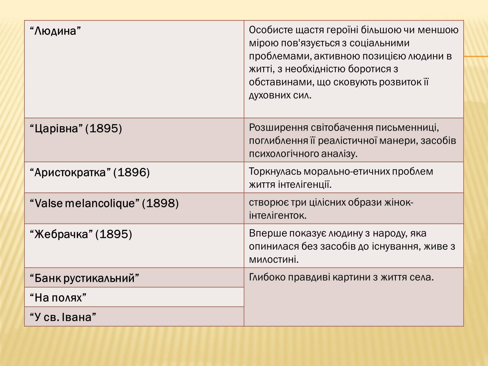 Презентація на тему «Ольга Кобилянська» (варіант 2) - Слайд #16 Презентація на тему «Ольга Кобилянська» (варіант 2) - Слайд #16