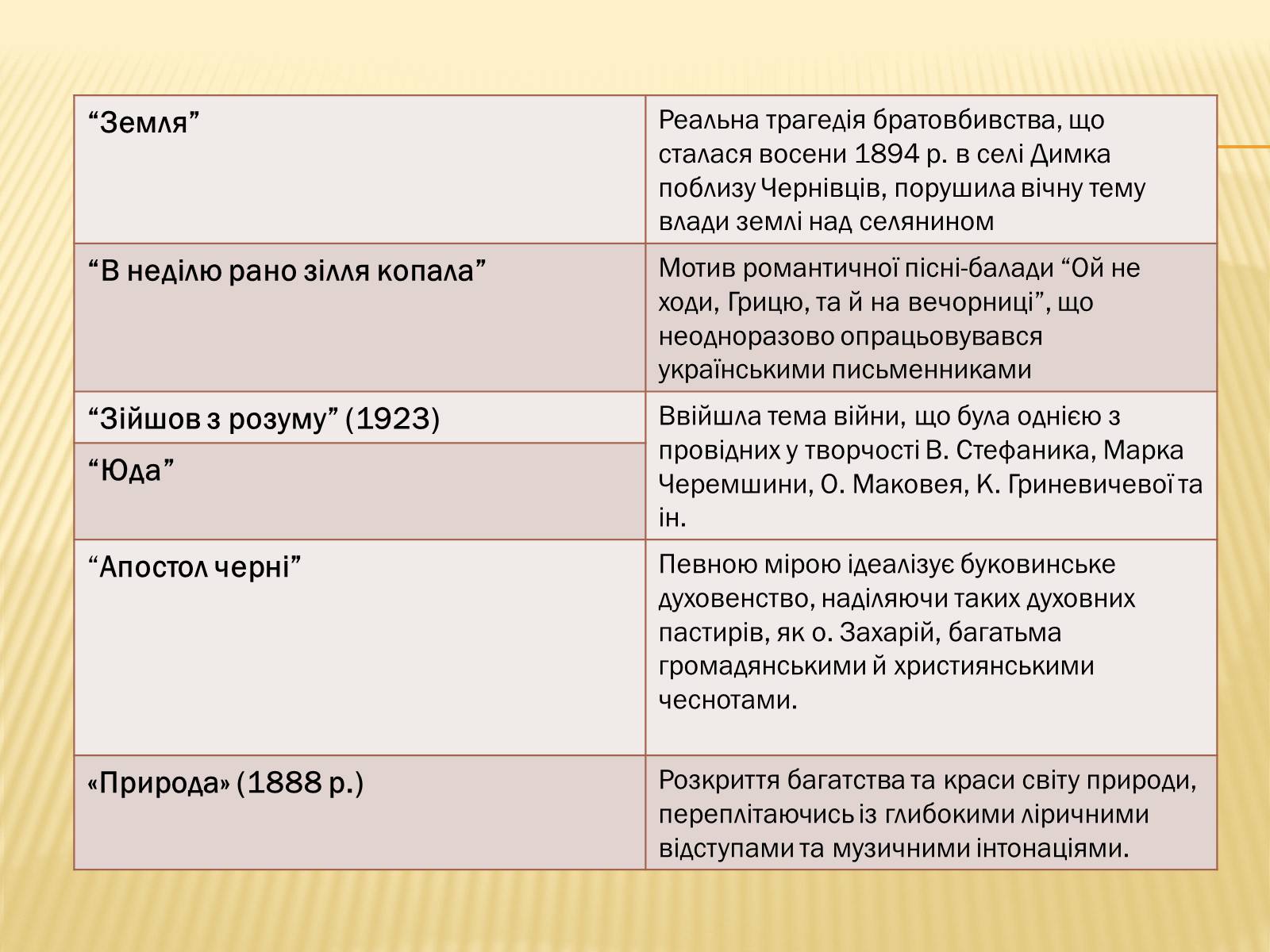 Презентація на тему «Ольга Кобилянська» (варіант 2) - Слайд #17 Презентація на тему «Ольга Кобилянська» (варіант 2) - Слайд #17