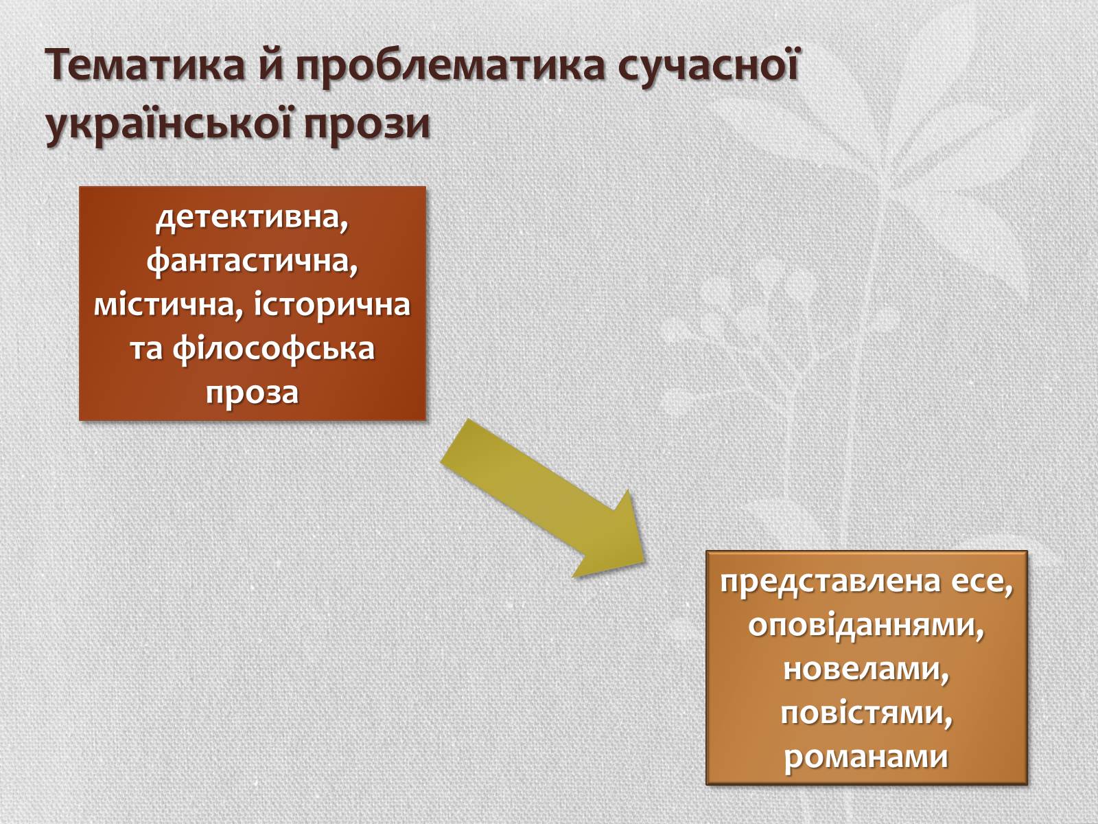 Презентація на тему «Література кінця ХХ – початку ХХІ століття. Літературні угрупування» - Слайд #5 Презентація на тему «Література кінця ХХ – початку ХХІ століття. Літературні угрупування» - Слайд #5