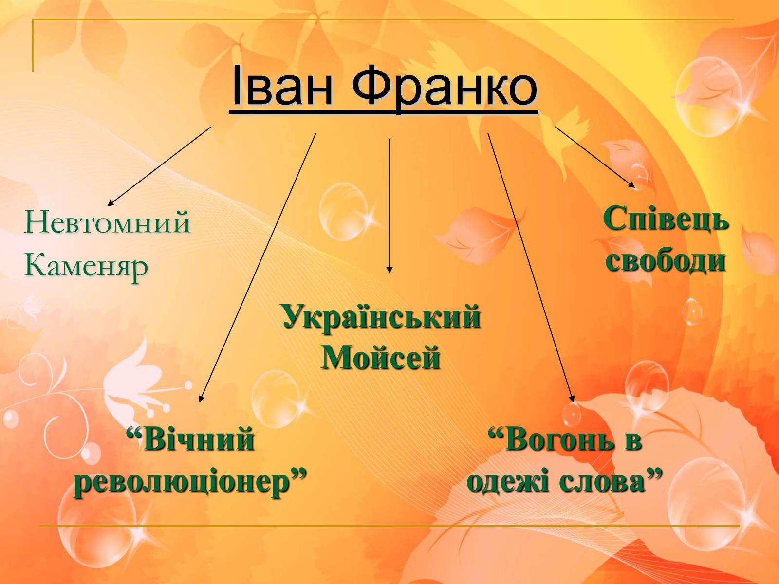 Презентація на тему «Іван Франко» (варіант 6) - Слайд #10 Презентація на тему «Іван Франко» (варіант 6) - Слайд #10