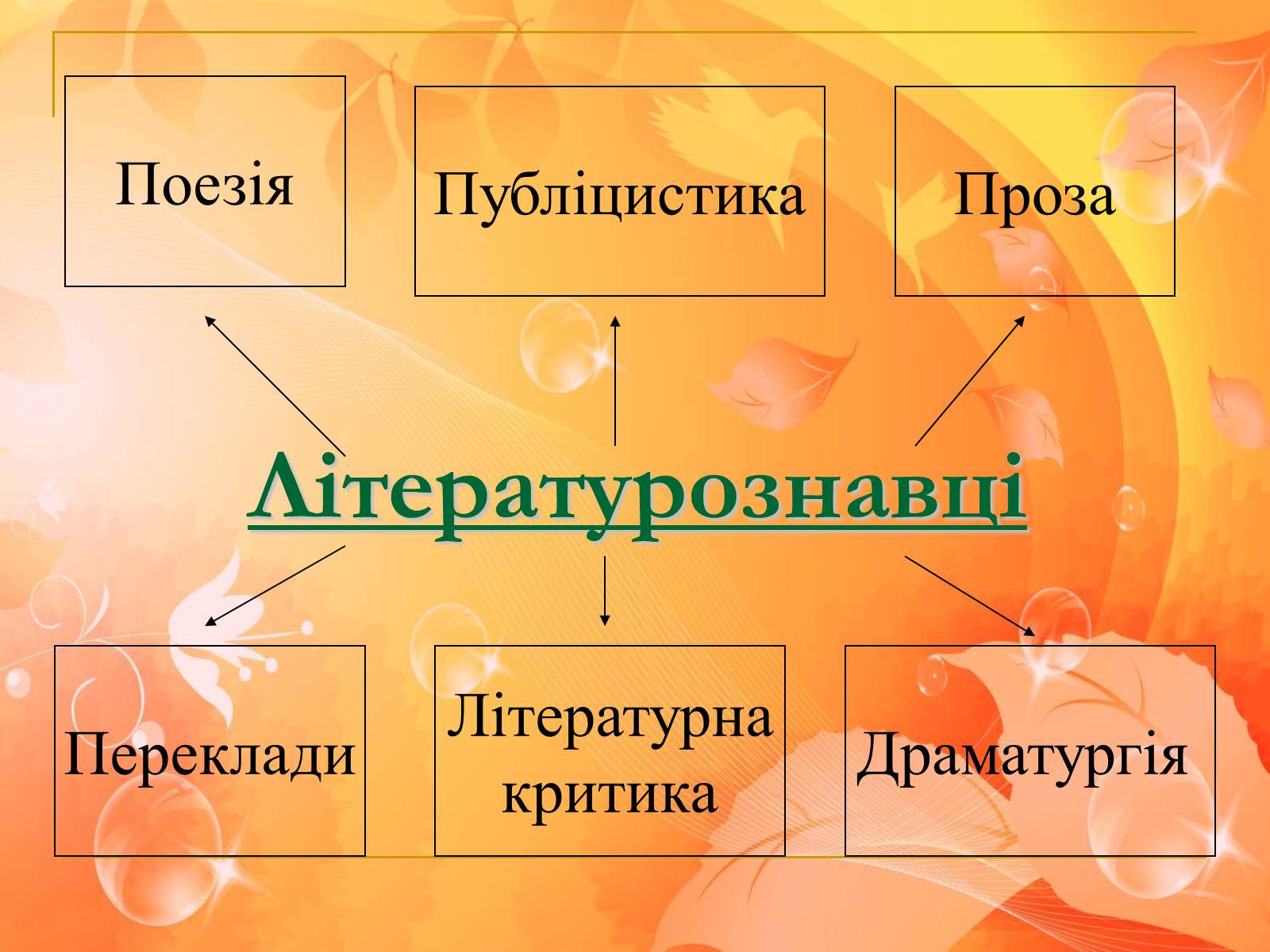 Презентація на тему «Іван Франко» (варіант 6) - Слайд #14 Презентація на тему «Іван Франко» (варіант 6) - Слайд #14