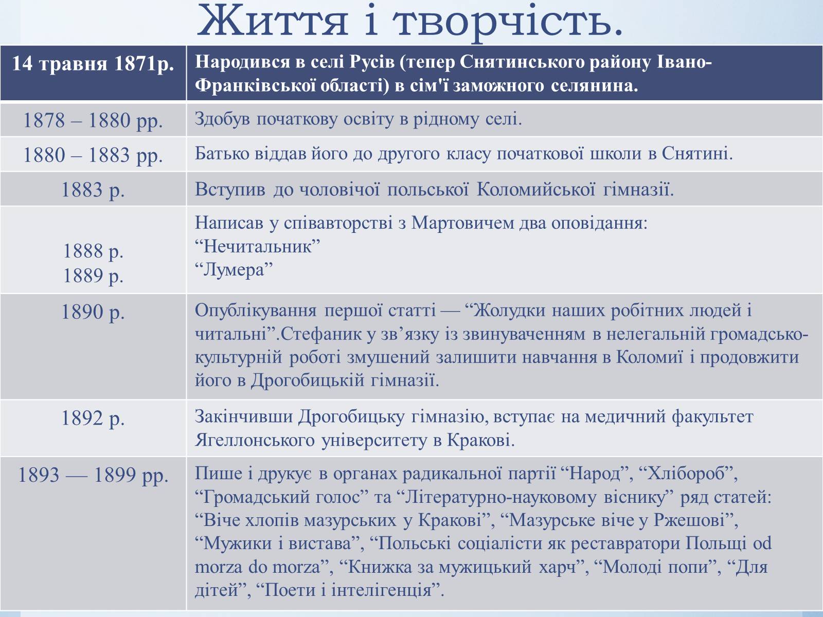 Презентація на тему «Василь Стефаник. Життя і творчість» - Слайд #4 Презентація на тему «Василь Стефаник. Життя і творчість» - Слайд #4