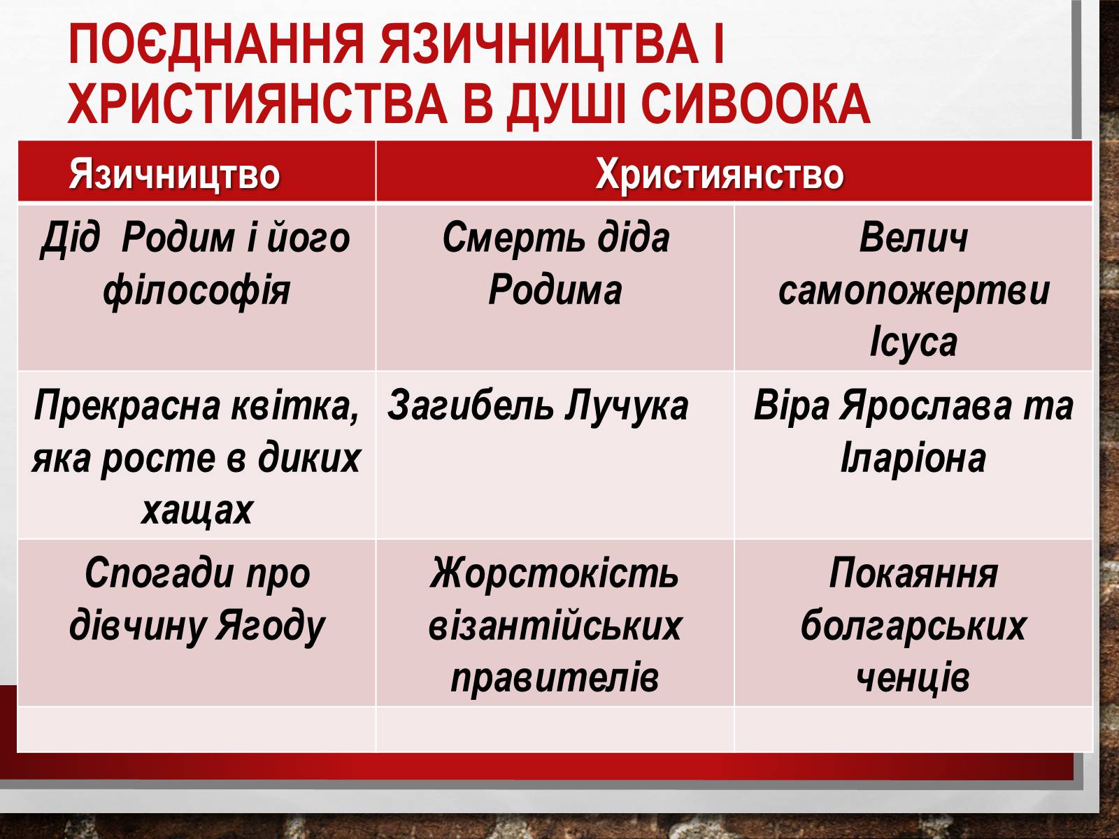 Презентація на тему «Павло Загребельний» (варіант 2) - Слайд #14 Презентація на тему «Павло Загребельний» (варіант 2) - Слайд #14
