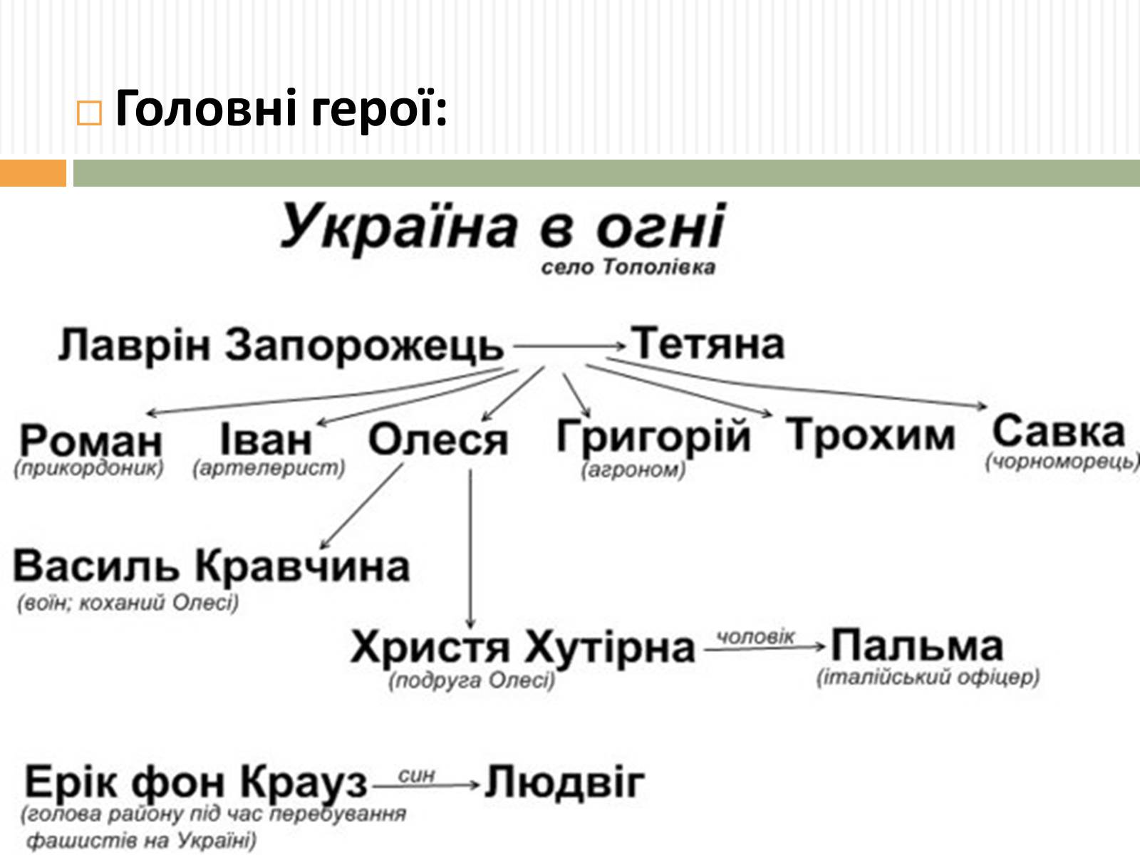 Презентація на тему «Актуальність проблем висвітлених О.Довженком в кіноповісті “Україна в огні”» - Слайд #6 Презентація на тему «Актуальність проблем висвітлених О.Довженком в кіноповісті “Україна в огні”» - Слайд #6
