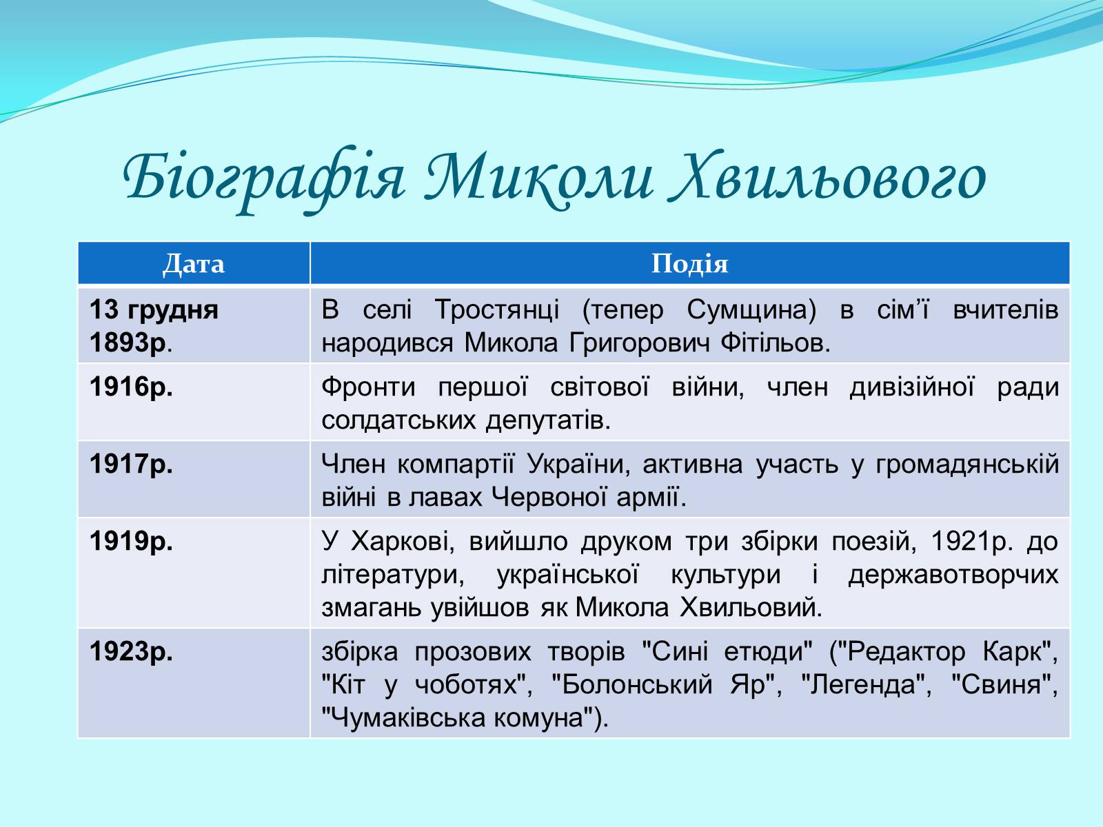 Презентація на тему «Микола Хвильовий» (варіант 7) - Слайд #3 Презентація на тему «Микола Хвильовий» (варіант 7) - Слайд #3