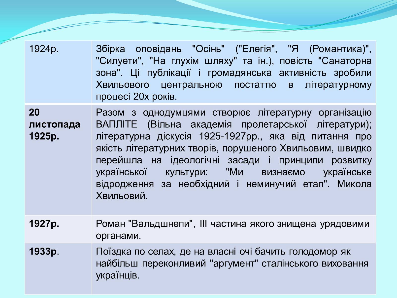 Презентація на тему «Микола Хвильовий» (варіант 7) - Слайд #4 Презентація на тему «Микола Хвильовий» (варіант 7) - Слайд #4