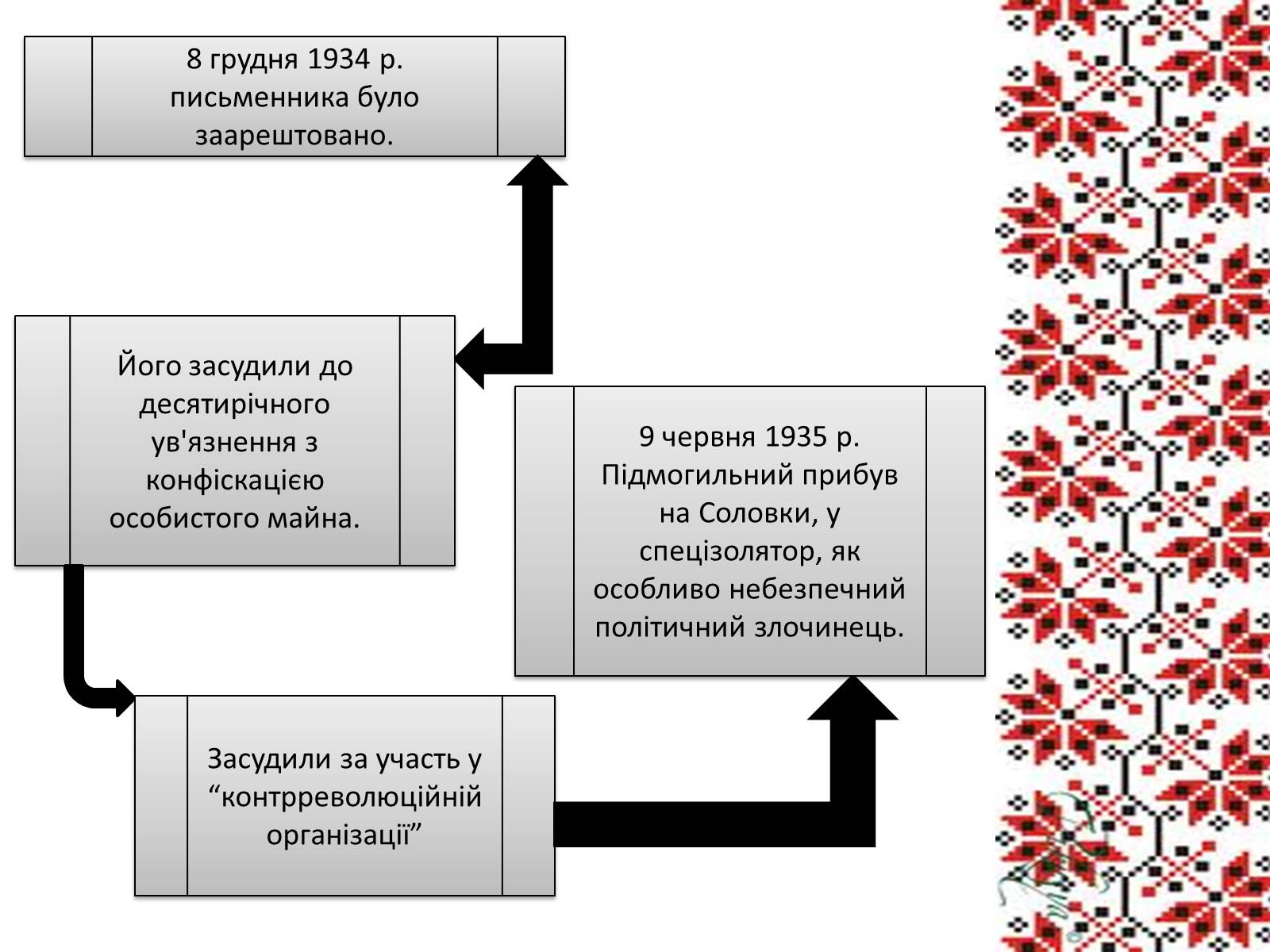 Презентація на тему «Підмогильний Валер’ян Петрович» (варіант 3) - Слайд #10 Презентація на тему «Підмогильний Валер’ян Петрович» (варіант 3) - Слайд #10