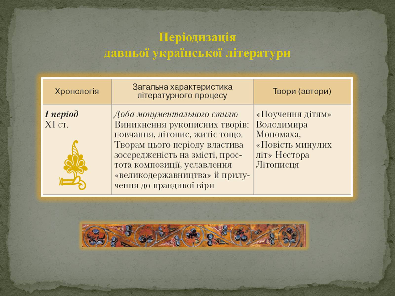 Презентація на тему «Давня українська література» (варіант 1) - Слайд #6 Презентація на тему «Давня українська література» (варіант 1) - Слайд #6