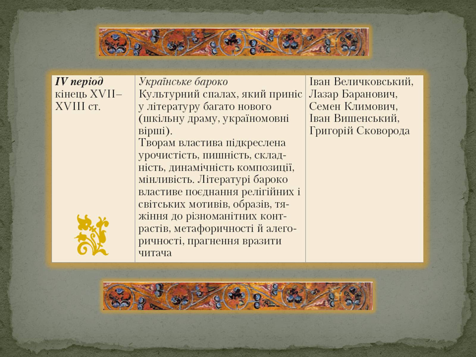 Презентація на тему «Давня українська література» (варіант 1) - Слайд #8 Презентація на тему «Давня українська література» (варіант 1) - Слайд #8