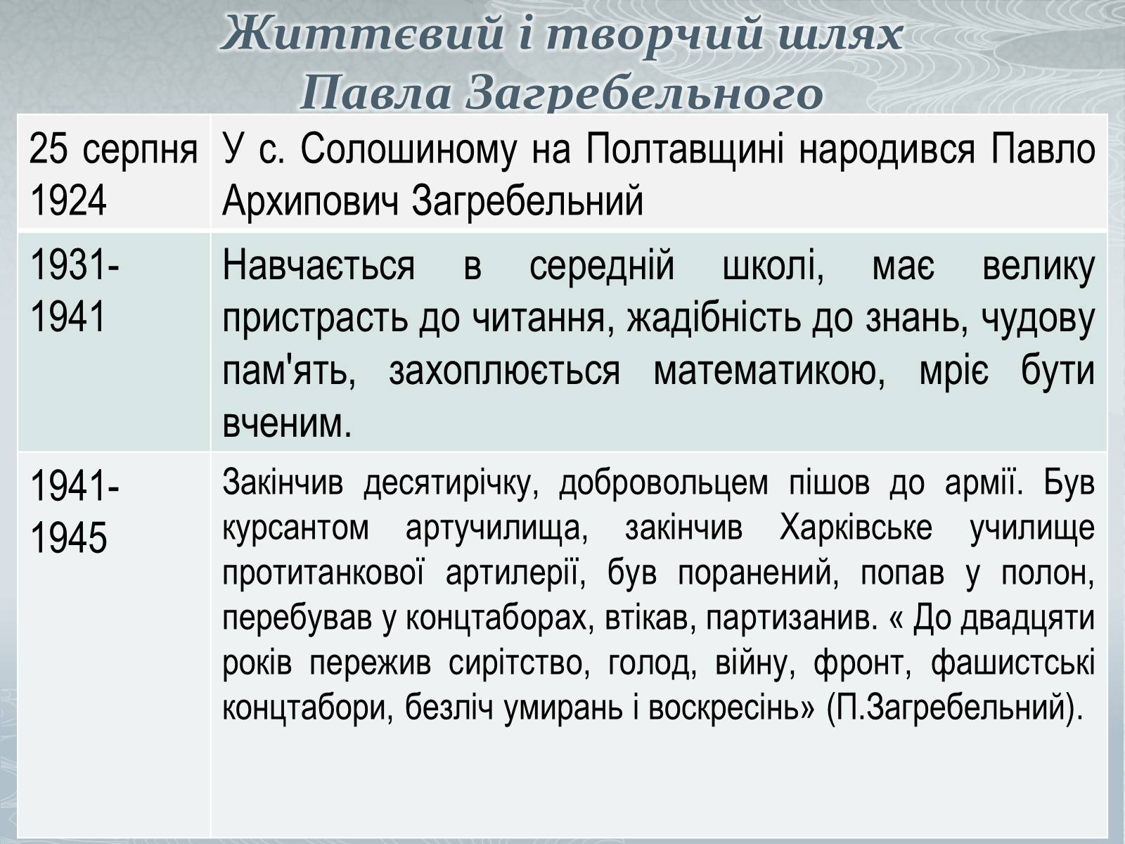 Презентація на тему «Павло Загребельний» (варіант 1) - Слайд #3 Презентація на тему «Павло Загребельний» (варіант 1) - Слайд #3