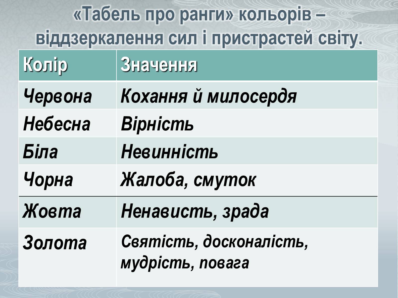 Презентація на тему «Павло Загребельний» (варіант 1) - Слайд #36 Презентація на тему «Павло Загребельний» (варіант 1) - Слайд #36