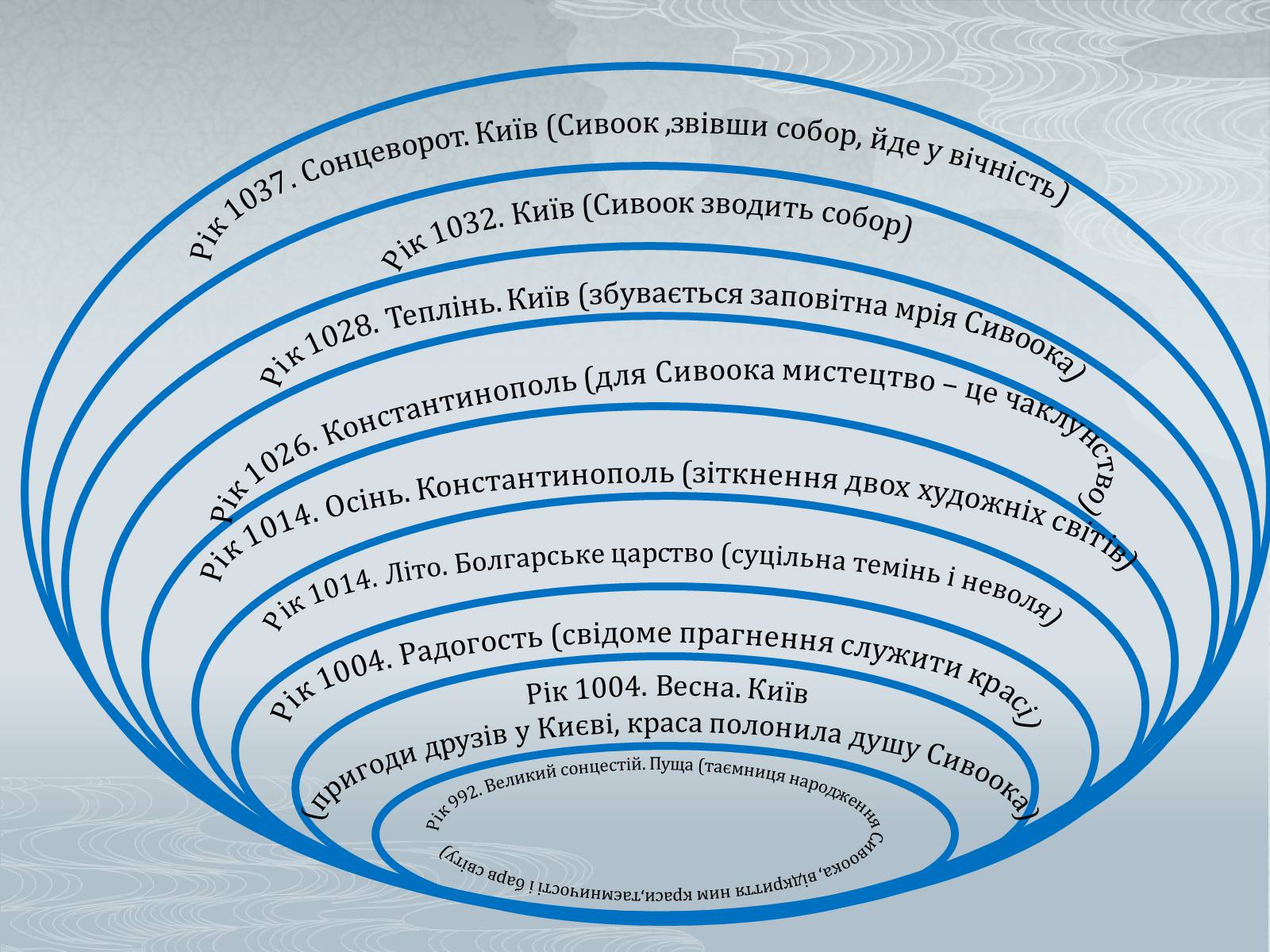 Презентація на тему «Павло Загребельний» (варіант 1) - Слайд #40 Презентація на тему «Павло Загребельний» (варіант 1) - Слайд #40