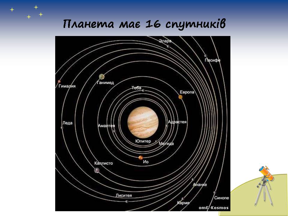 Презентація на тему «Планети сонячної системи» (варіант 7) - Слайд #33 Презентація на тему «Планети сонячної системи» (варіант 7) - Слайд #33