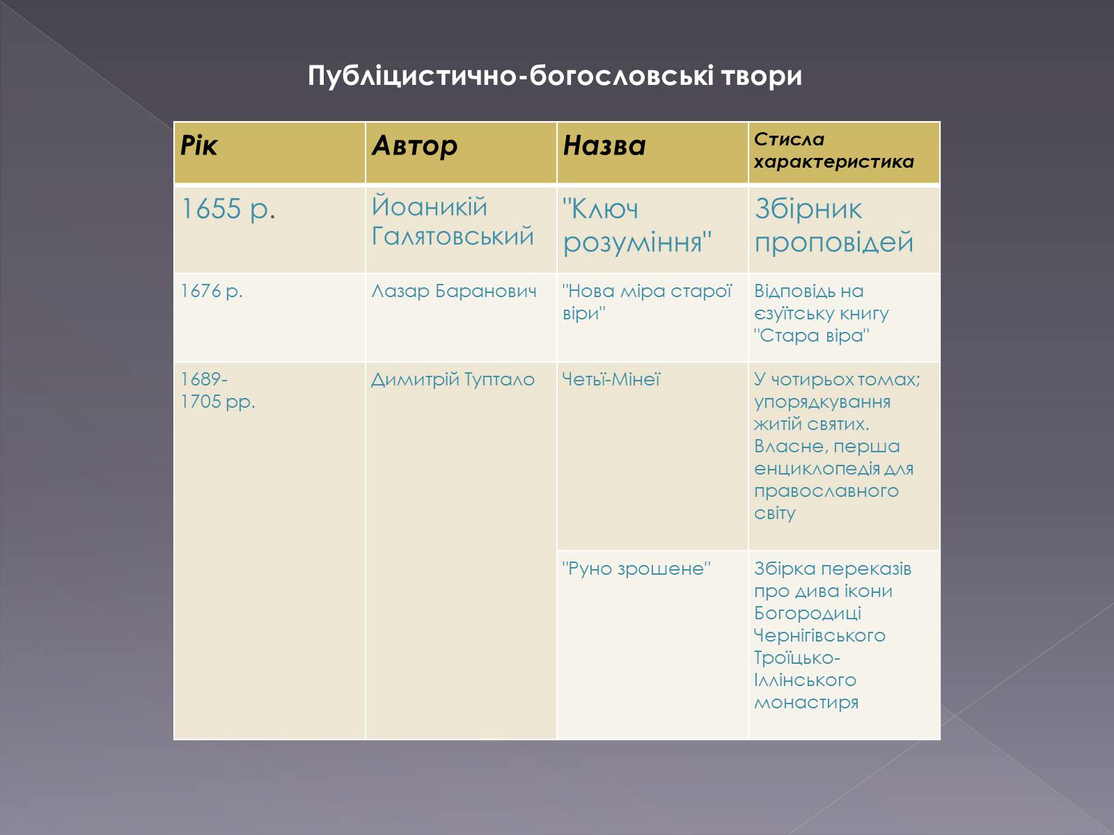 Презентація на тему «Розвиток літератури другої половину ХVІІ ст. першоі половини 18ст» - Слайд #7 Презентація на тему «Розвиток літератури другої половину ХVІІ ст. першоі половини 18ст» - Слайд #7