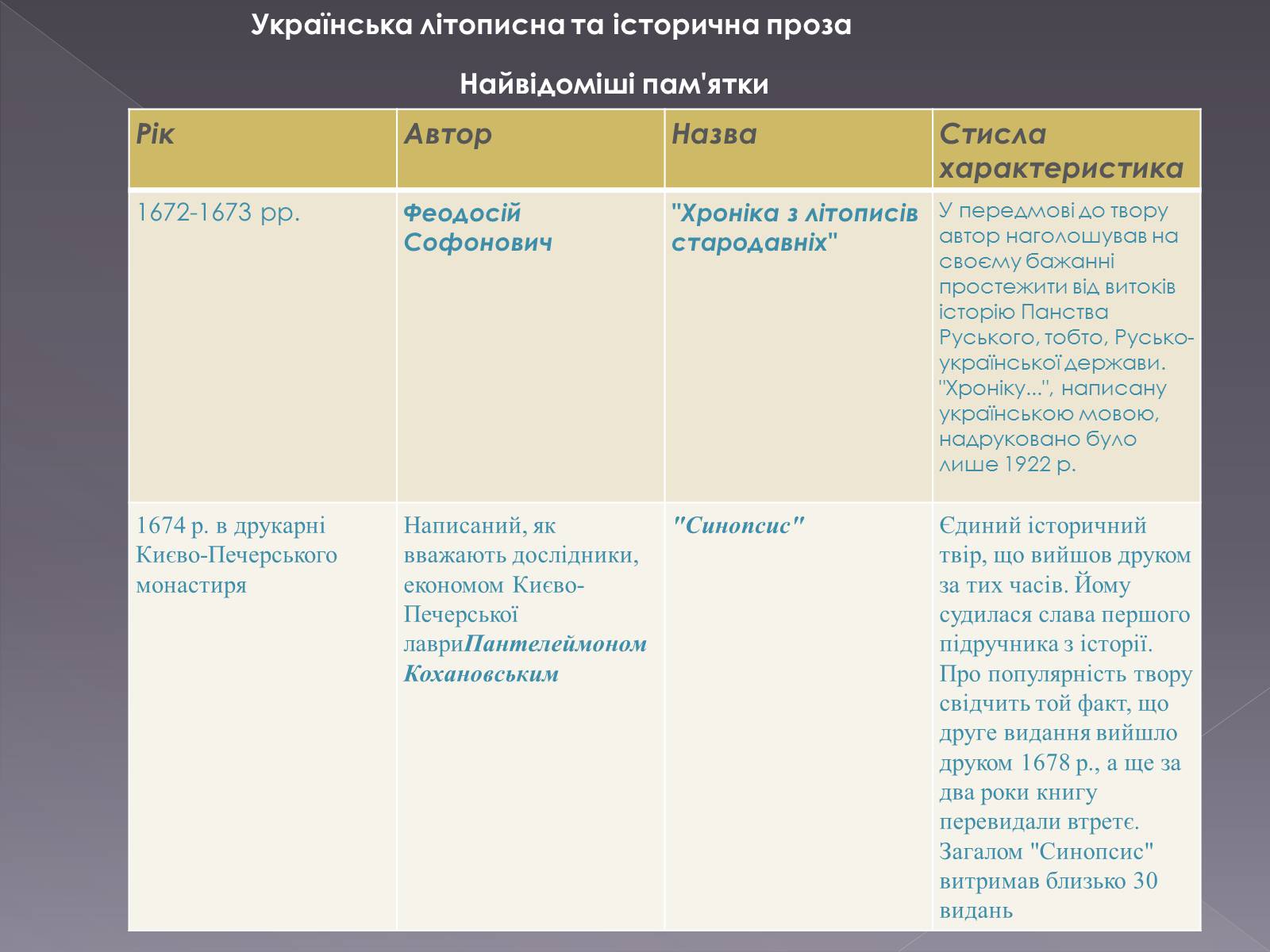 Презентація на тему «Розвиток літератури другої половину ХVІІ ст. першоі половини 18ст» - Слайд #8 Презентація на тему «Розвиток літератури другої половину ХVІІ ст. першоі половини 18ст» - Слайд #8