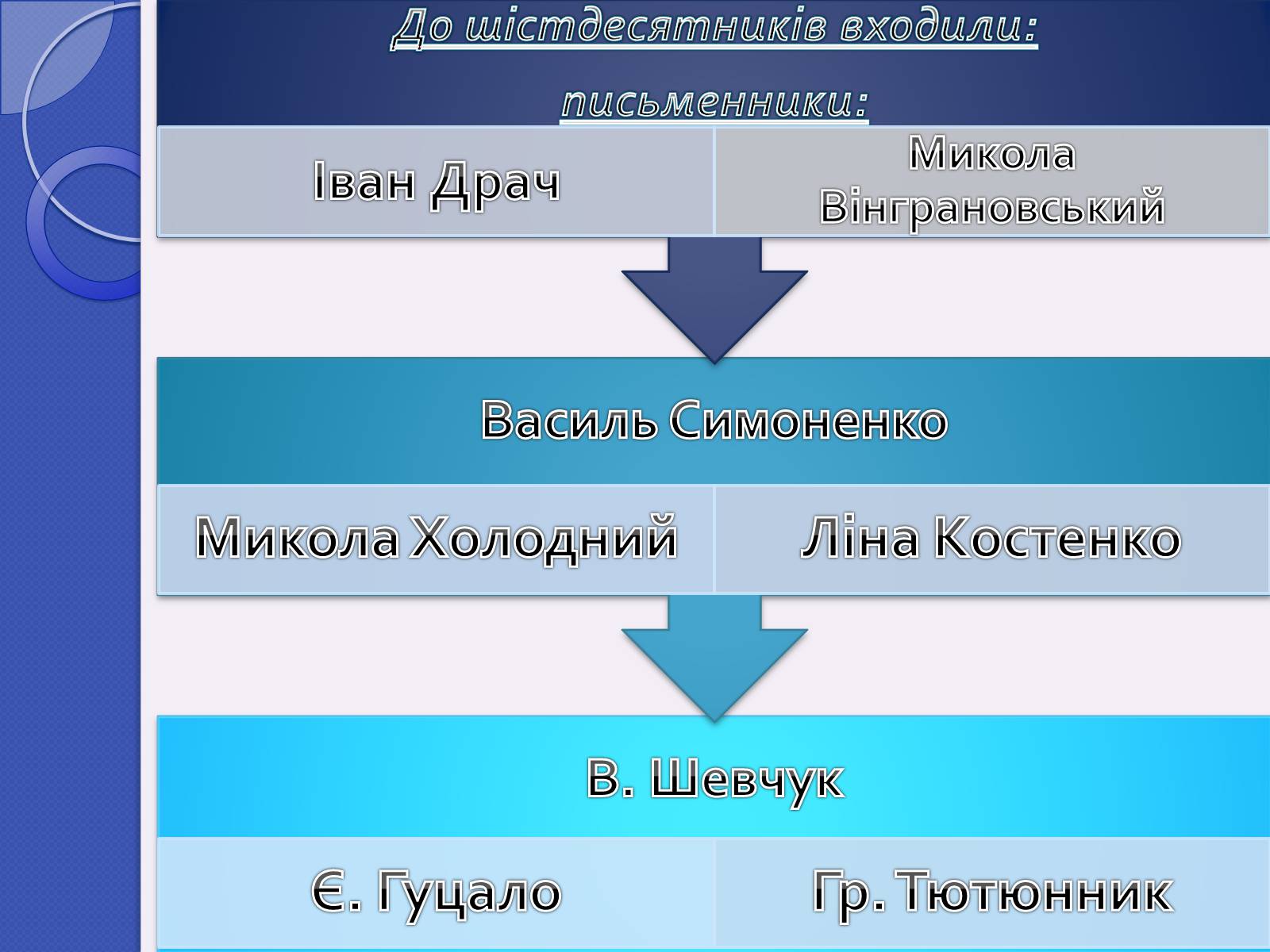 Презентація на тему «Шістдесятники» (варіант 5) - Слайд #4 Презентація на тему «Шістдесятники» (варіант 5) - Слайд #4