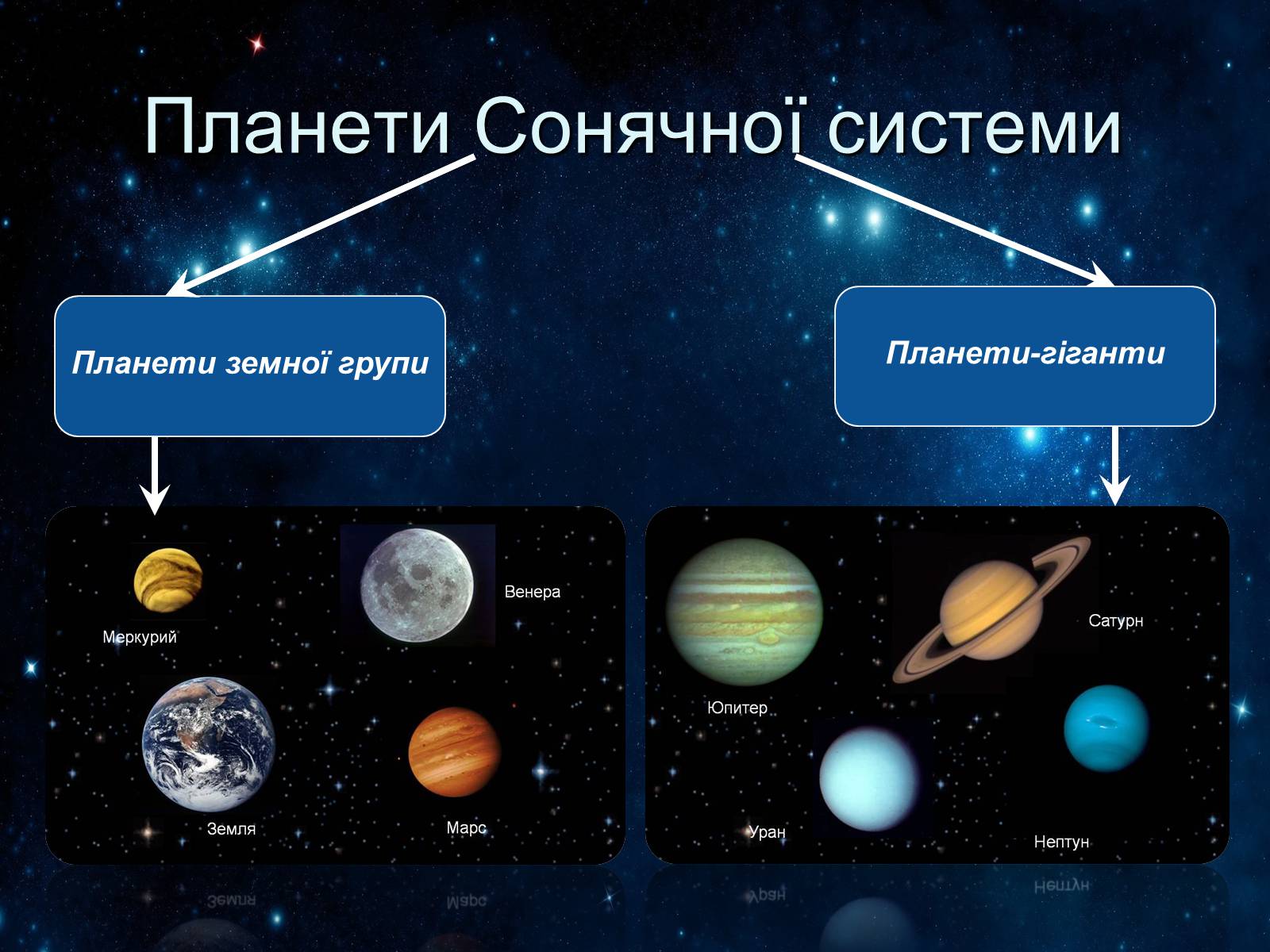 Презентація на тему «Сонячна система» (варіант 2) - Слайд #14 Презентація на тему «Сонячна система» (варіант 2) - Слайд #14