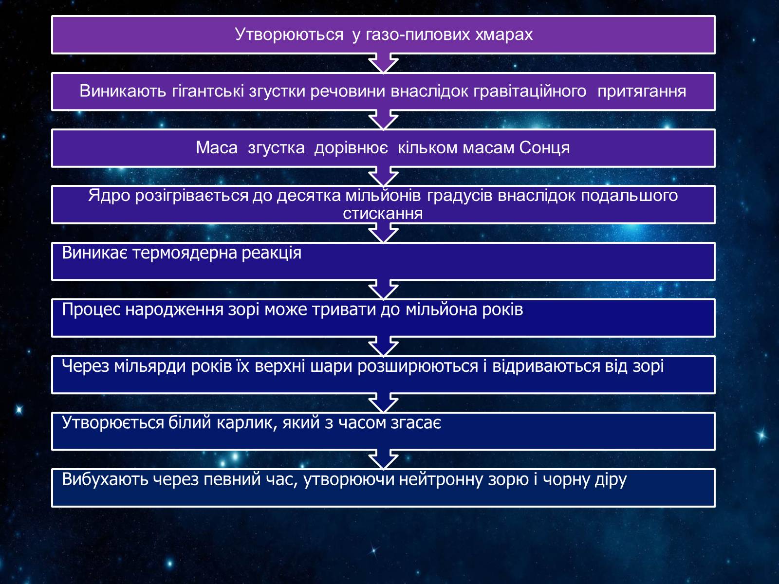 Презентація на тему «Сонячна система» (варіант 2) - Слайд #41 Презентація на тему «Сонячна система» (варіант 2) - Слайд #41