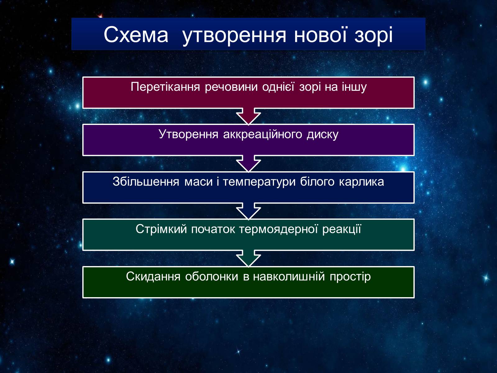 Презентація на тему «Сонячна система» (варіант 2) - Слайд #43 Презентація на тему «Сонячна система» (варіант 2) - Слайд #43