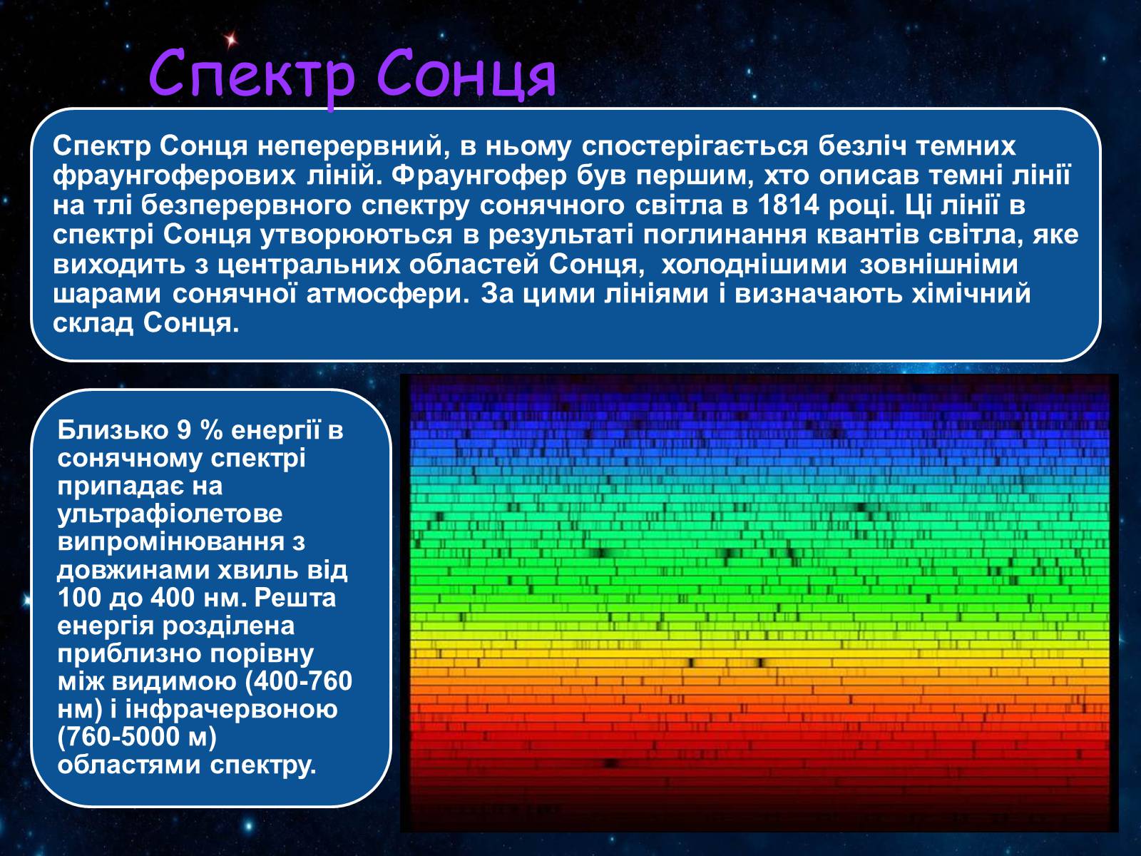 Презентація на тему «Сонячна система» (варіант 2) - Слайд #7 Презентація на тему «Сонячна система» (варіант 2) - Слайд #7