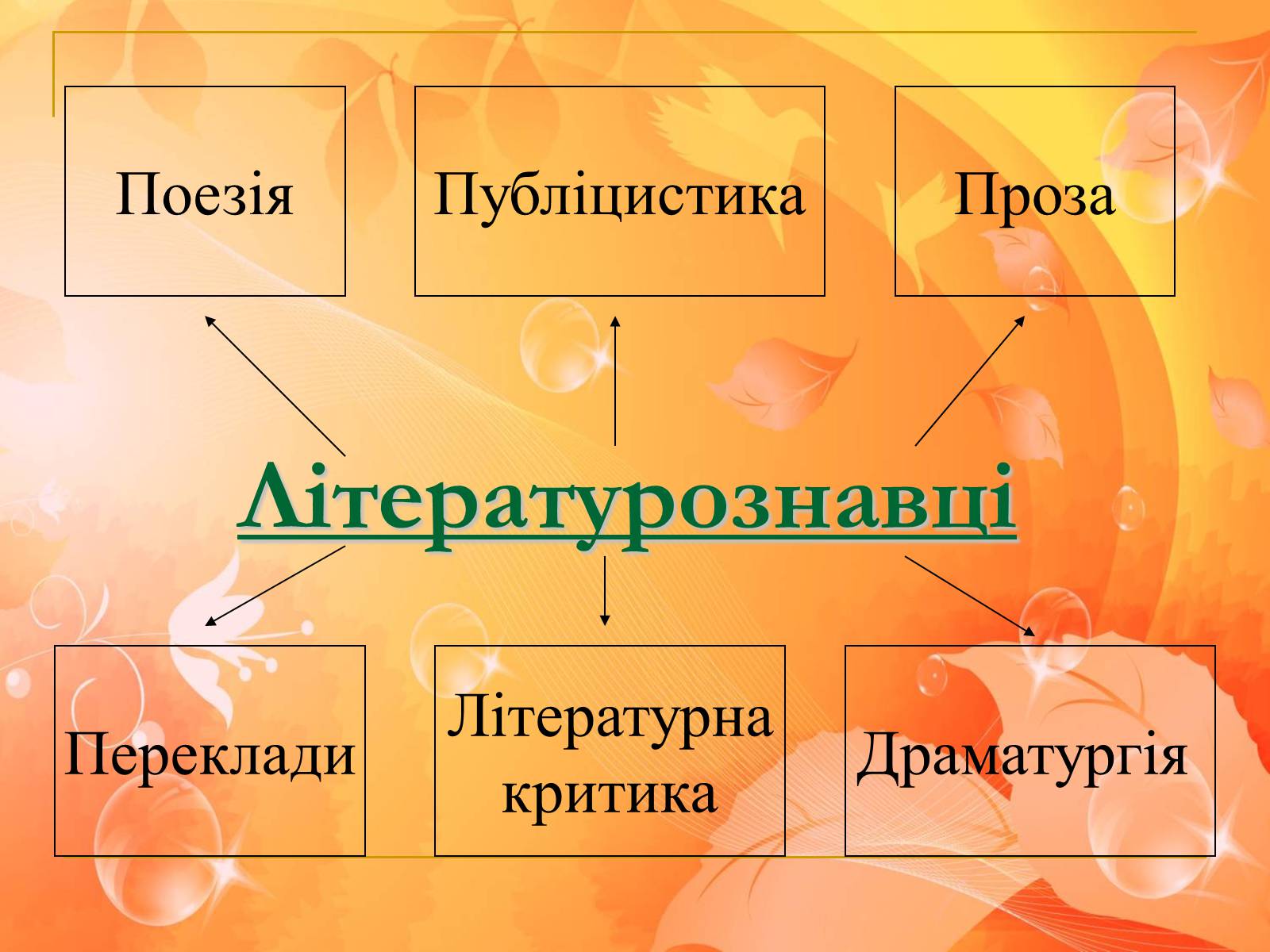 Презентація на тему «Франко. Життєвий шлях письменника» (варіант 1) - Слайд #24 Презентація на тему «Франко. Життєвий шлях письменника» (варіант 1) - Слайд #24
