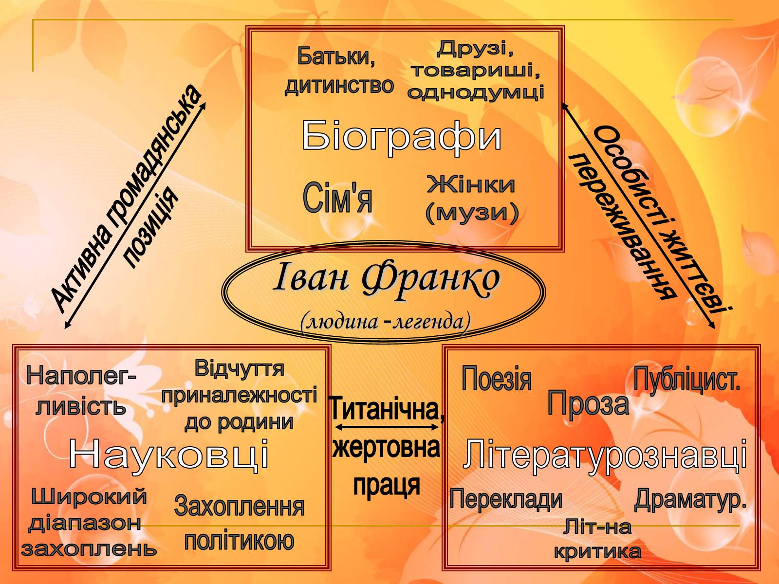 Презентація на тему «Франко. Життєвий шлях письменника» (варіант 1) - Слайд #30 Презентація на тему «Франко. Життєвий шлях письменника» (варіант 1) - Слайд #30