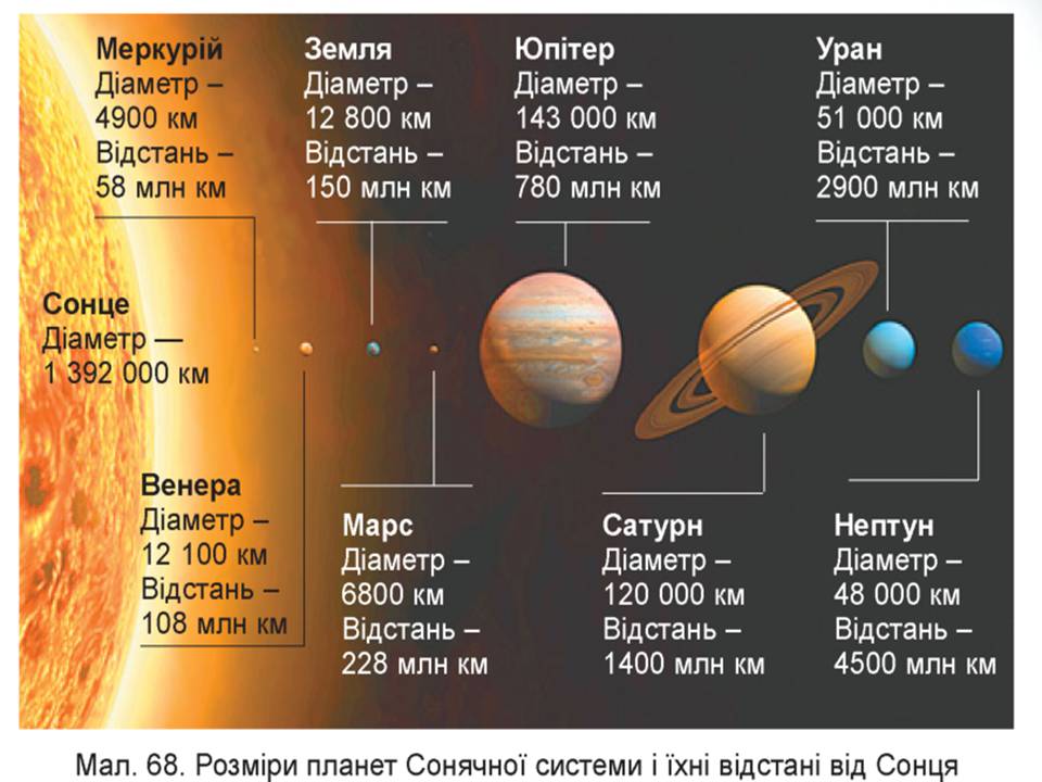 Презентація на тему «Сонячна система» (варіант 6) - Слайд #15 Презентація на тему «Сонячна система» (варіант 6) - Слайд #15