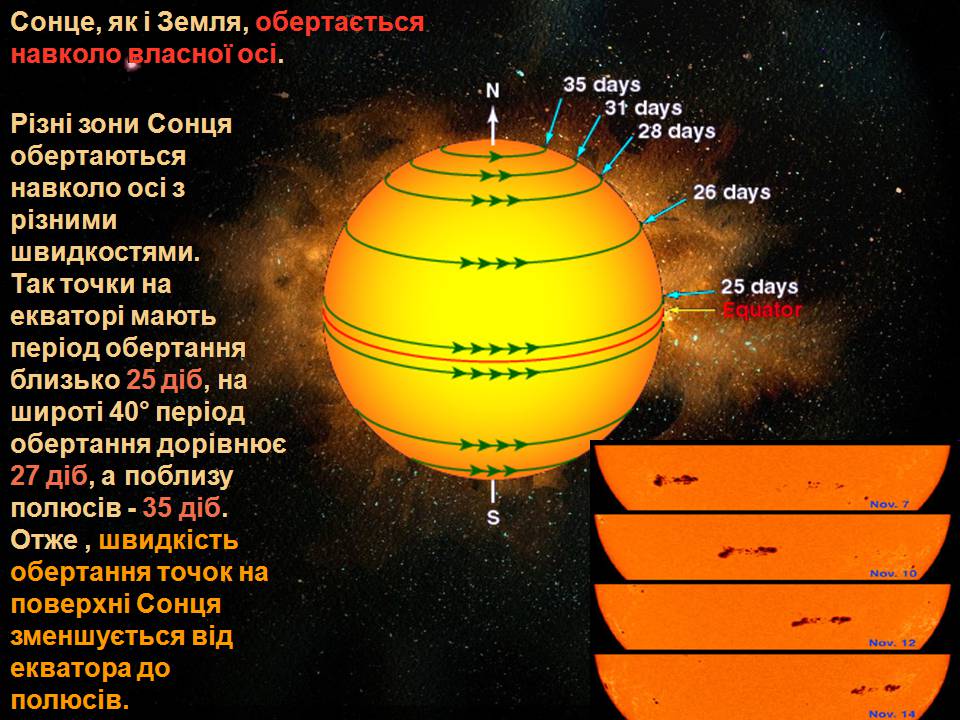 Презентація на тему «Сонячна система» (варіант 6) - Слайд #7 Презентація на тему «Сонячна система» (варіант 6) - Слайд #7