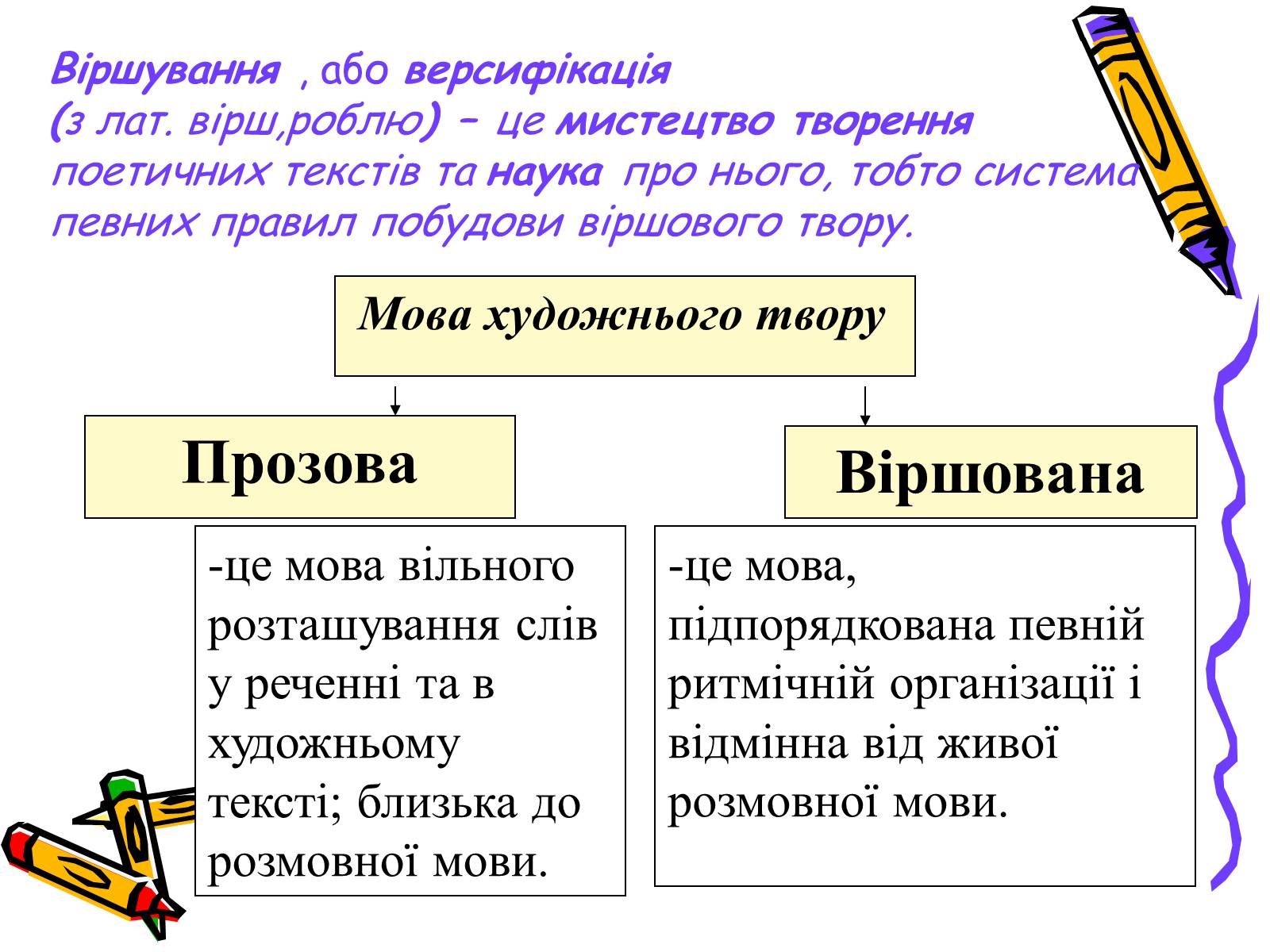 Презентація на тему «Основи віршування» - Слайд #2 Презентація на тему «Основи віршування» - Слайд #2