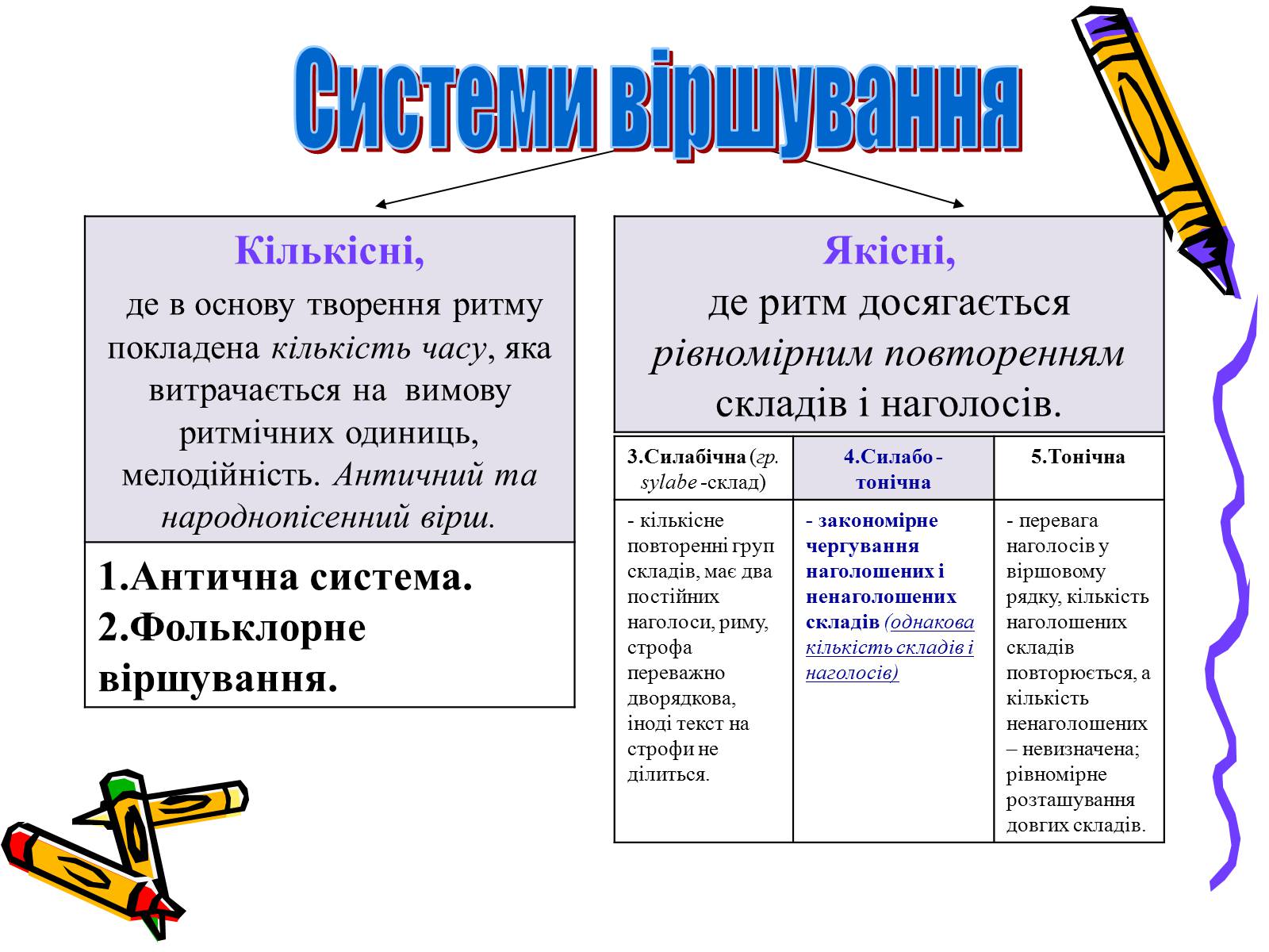 Презентація на тему «Основи віршування» - Слайд #3 Презентація на тему «Основи віршування» - Слайд #3