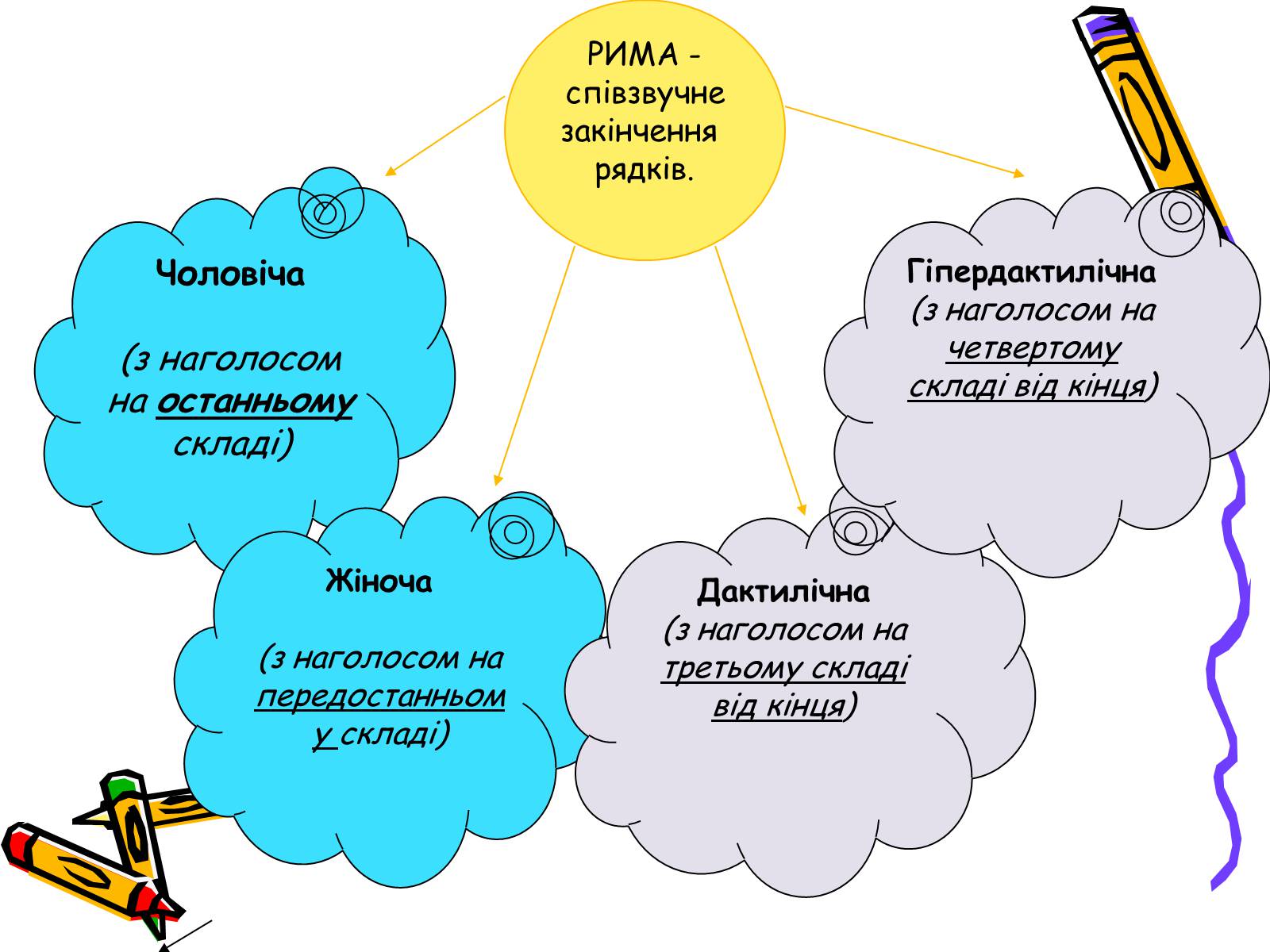 Презентація на тему «Основи віршування» - Слайд #5 Презентація на тему «Основи віршування» - Слайд #5