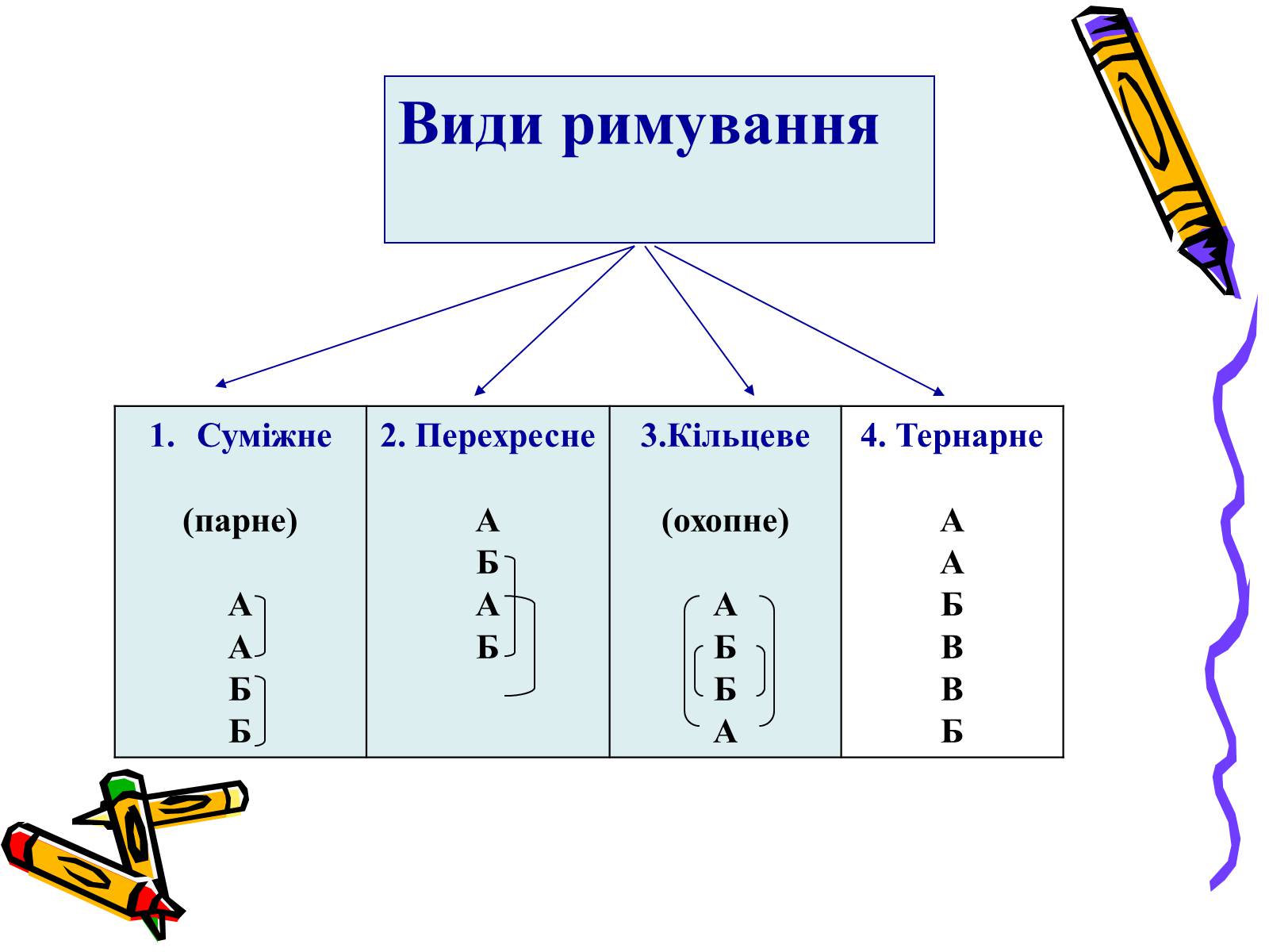 Презентація на тему «Основи віршування» - Слайд #7 Презентація на тему «Основи віршування» - Слайд #7