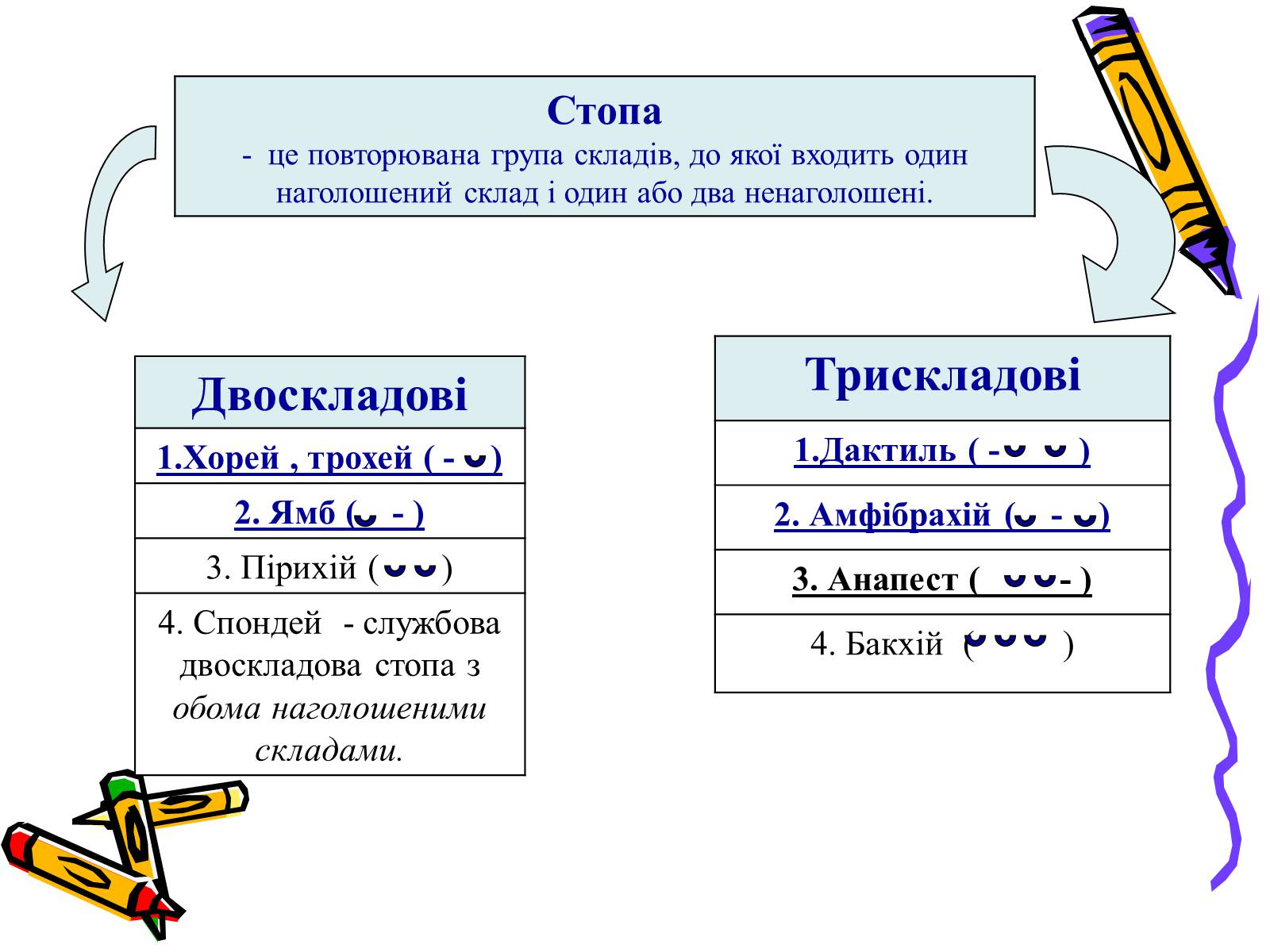 Презентація на тему «Основи віршування» - Слайд #8 Презентація на тему «Основи віршування» - Слайд #8