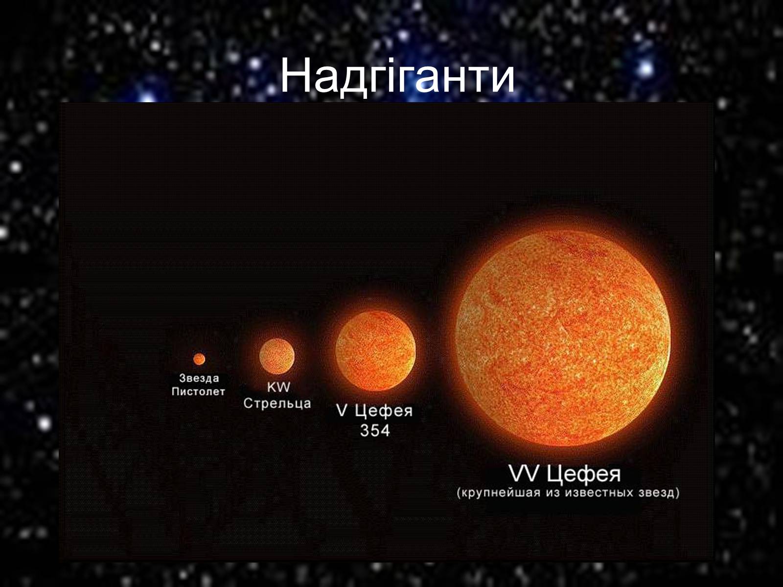 Презентація на тему «Зорі та їх класифікація. Подвійні зорі. Фізичні змінні зорі» - Слайд #19