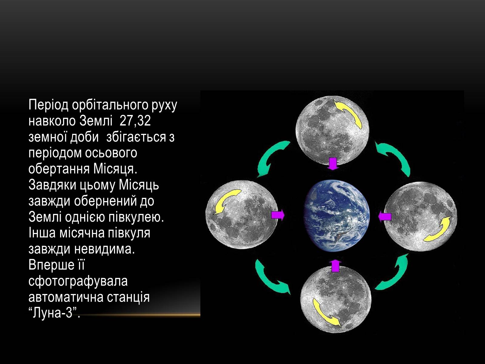 Презентація на тему «Місяць — супутник Землі» (варіант 2) - Слайд #4 Презентація на тему «Місяць — супутник Землі» (варіант 2) - Слайд #4