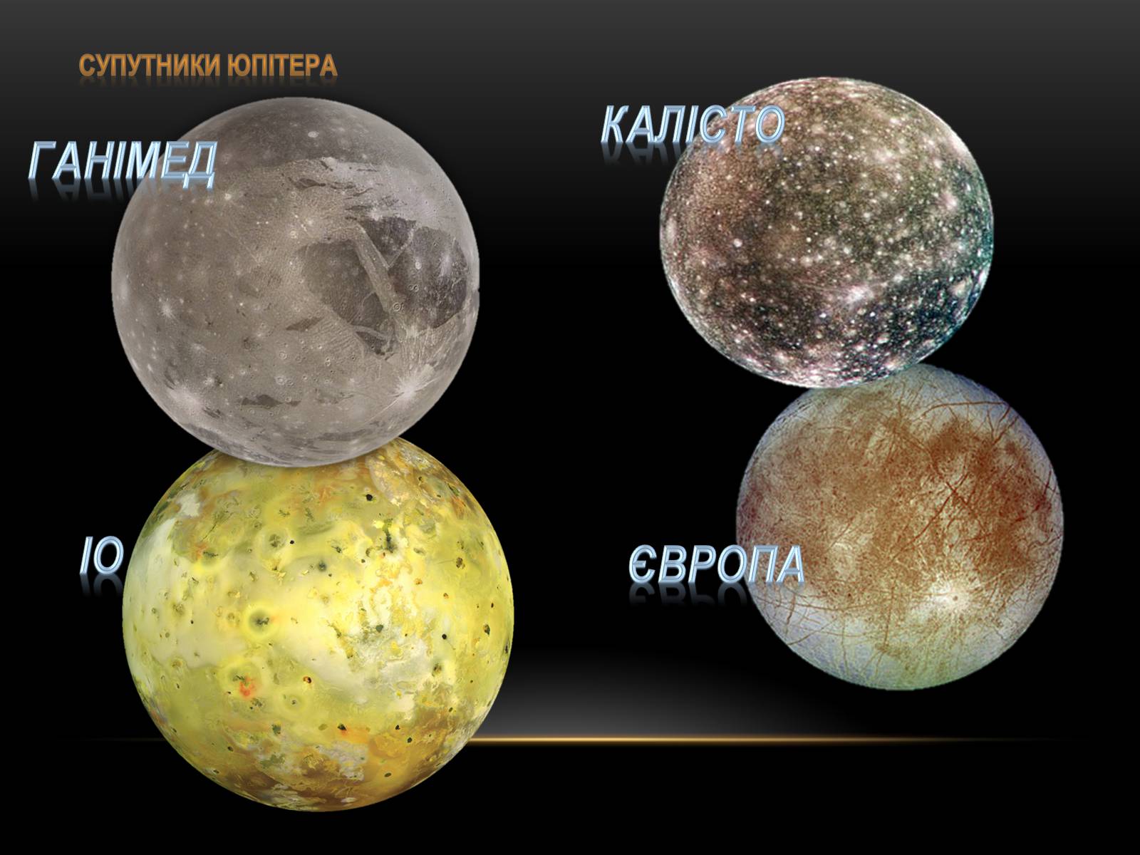 Презентація на тему «Планети-гіганти та їх супутники» (варіант 1) - Слайд #5 Презентація на тему «Планети-гіганти та їх супутники» (варіант 1) - Слайд #5
