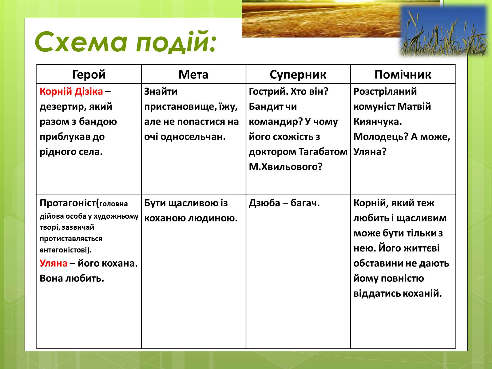 Презентація на тему «Григорій Косинка (Стрілець)» - Слайд #18 Презентація на тему «Григорій Косинка (Стрілець)» - Слайд #18