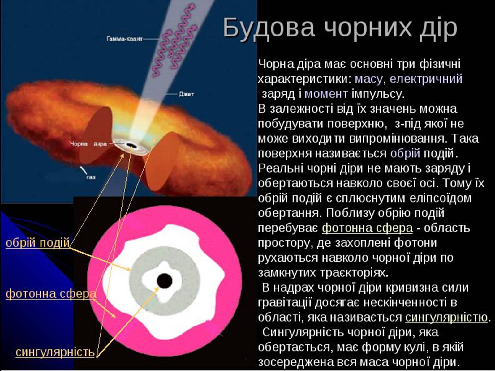 Презентація на тему «Чорні діри» (варіант 16) - Слайд #4 Презентація на тему «Чорні діри» (варіант 16) - Слайд #4
