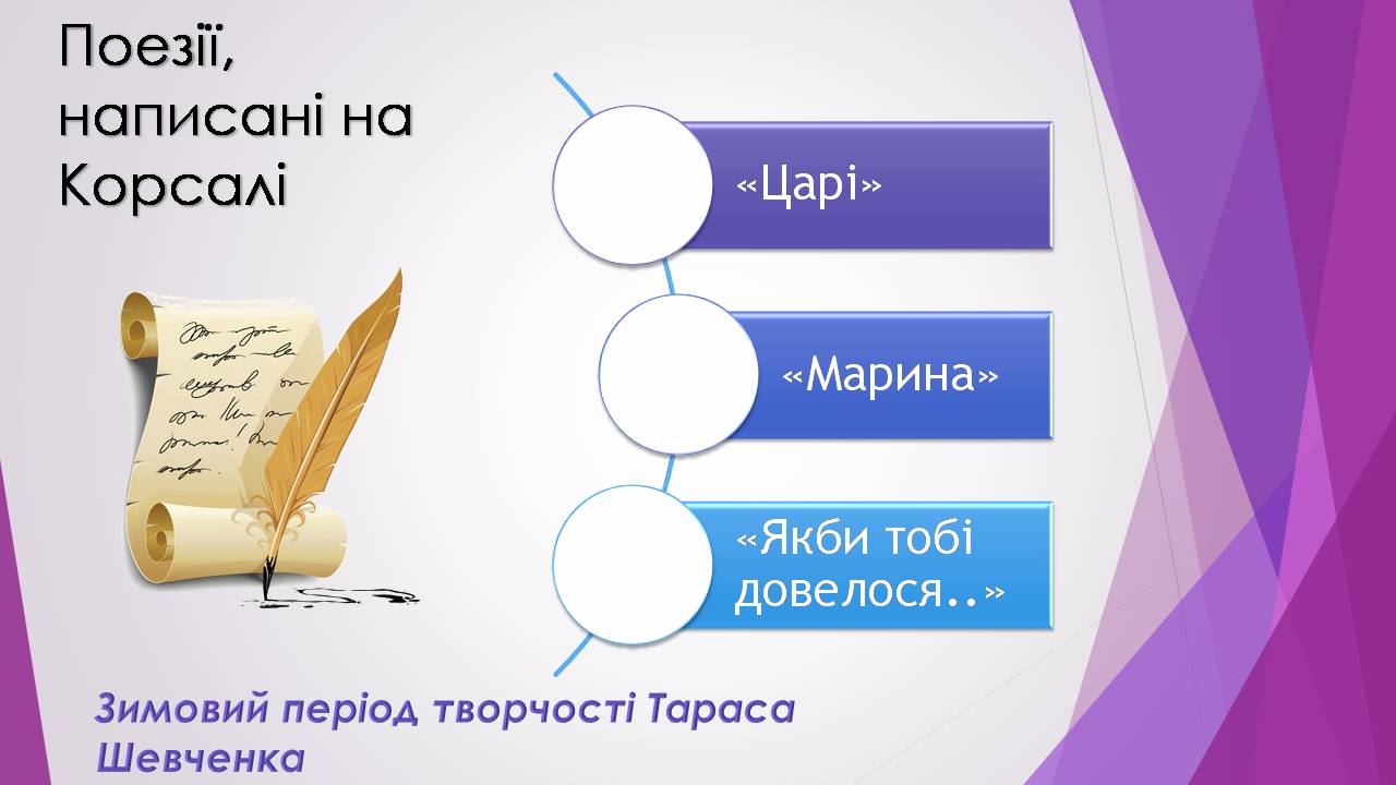 Презентація на тему «Тарас Шевченко» (варіант 31) - Слайд #8 Презентація на тему «Тарас Шевченко» (варіант 31) - Слайд #8