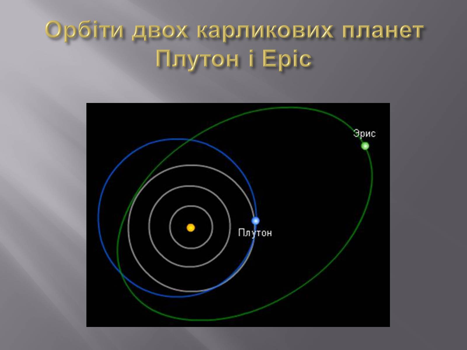 Презентація на тему «Карликові планети» (варіант 2) - Слайд #8 Презентація на тему «Карликові планети» (варіант 2) - Слайд #8
