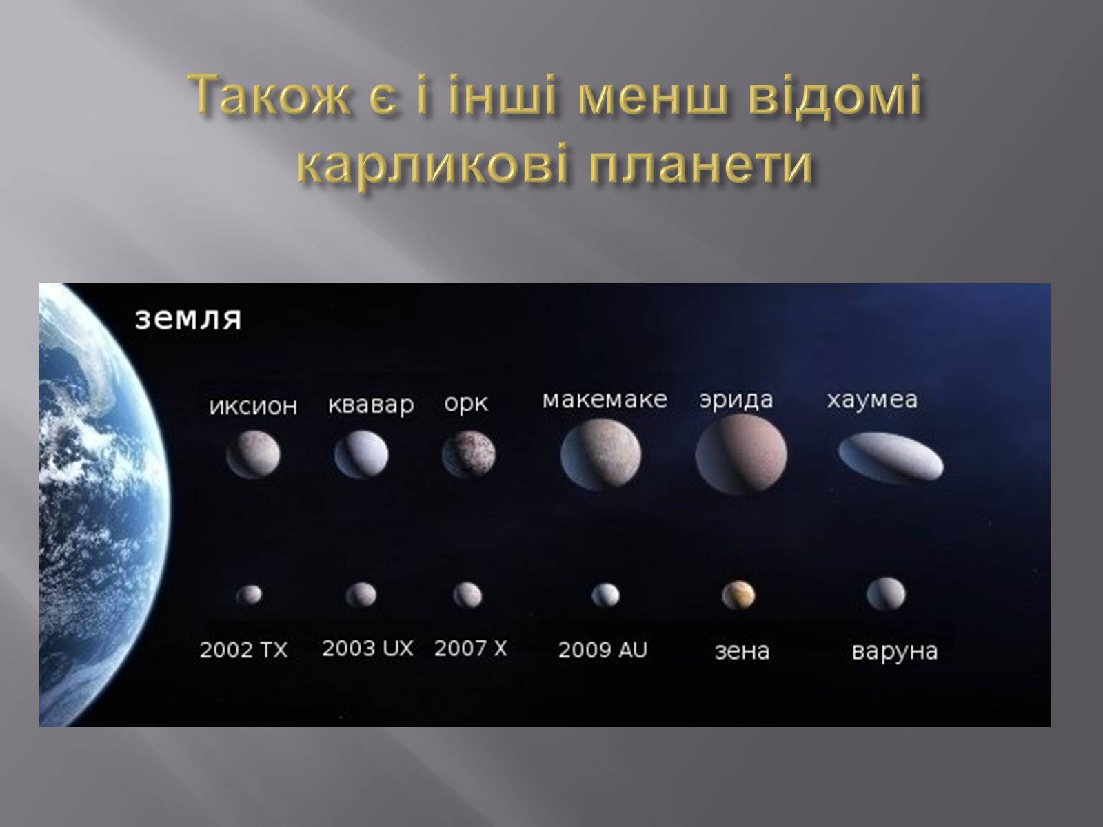 Презентація на тему «Карликові планети» (варіант 2) - Слайд #9 Презентація на тему «Карликові планети» (варіант 2) - Слайд #9