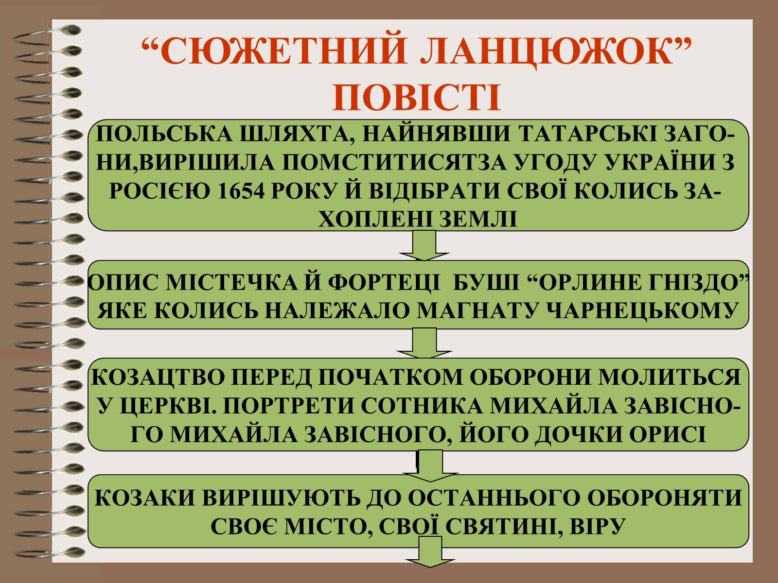 Презентація на тему «Старицький» (варіант 2) - Слайд #11 Презентація на тему «Старицький» (варіант 2) - Слайд #11