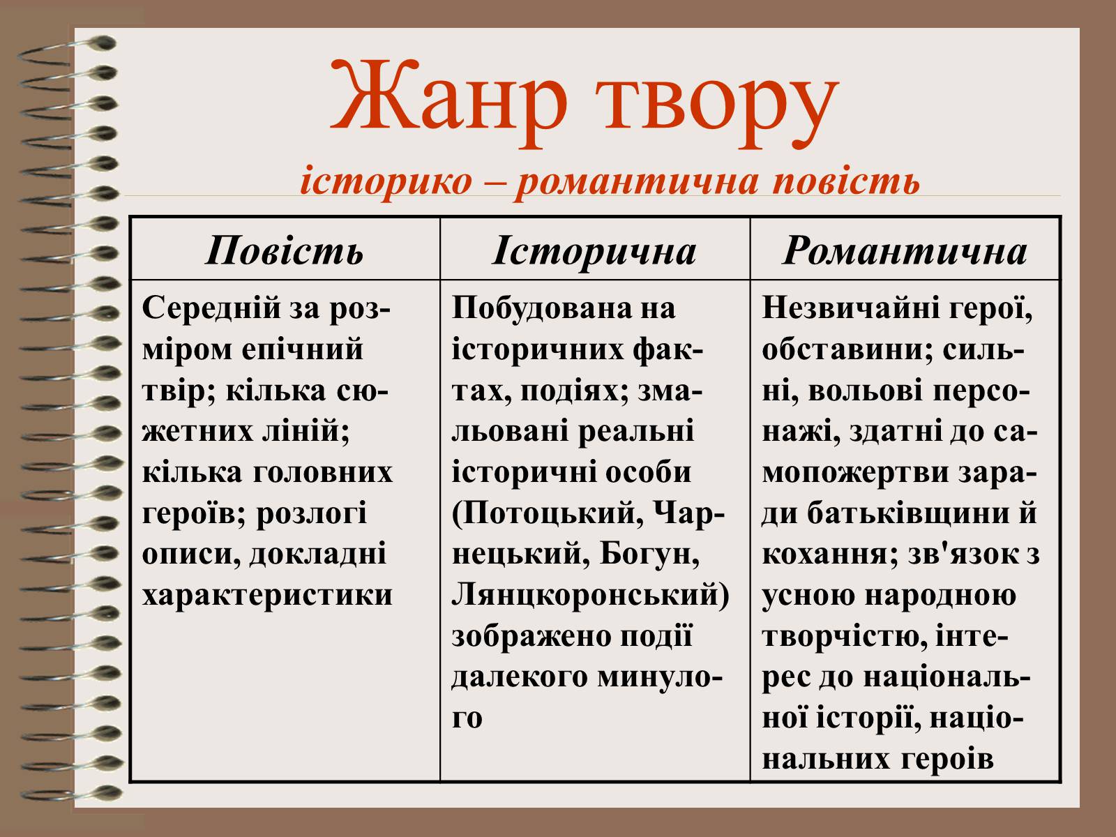 Презентація на тему «Старицький» (варіант 2) - Слайд #20 Презентація на тему «Старицький» (варіант 2) - Слайд #20
