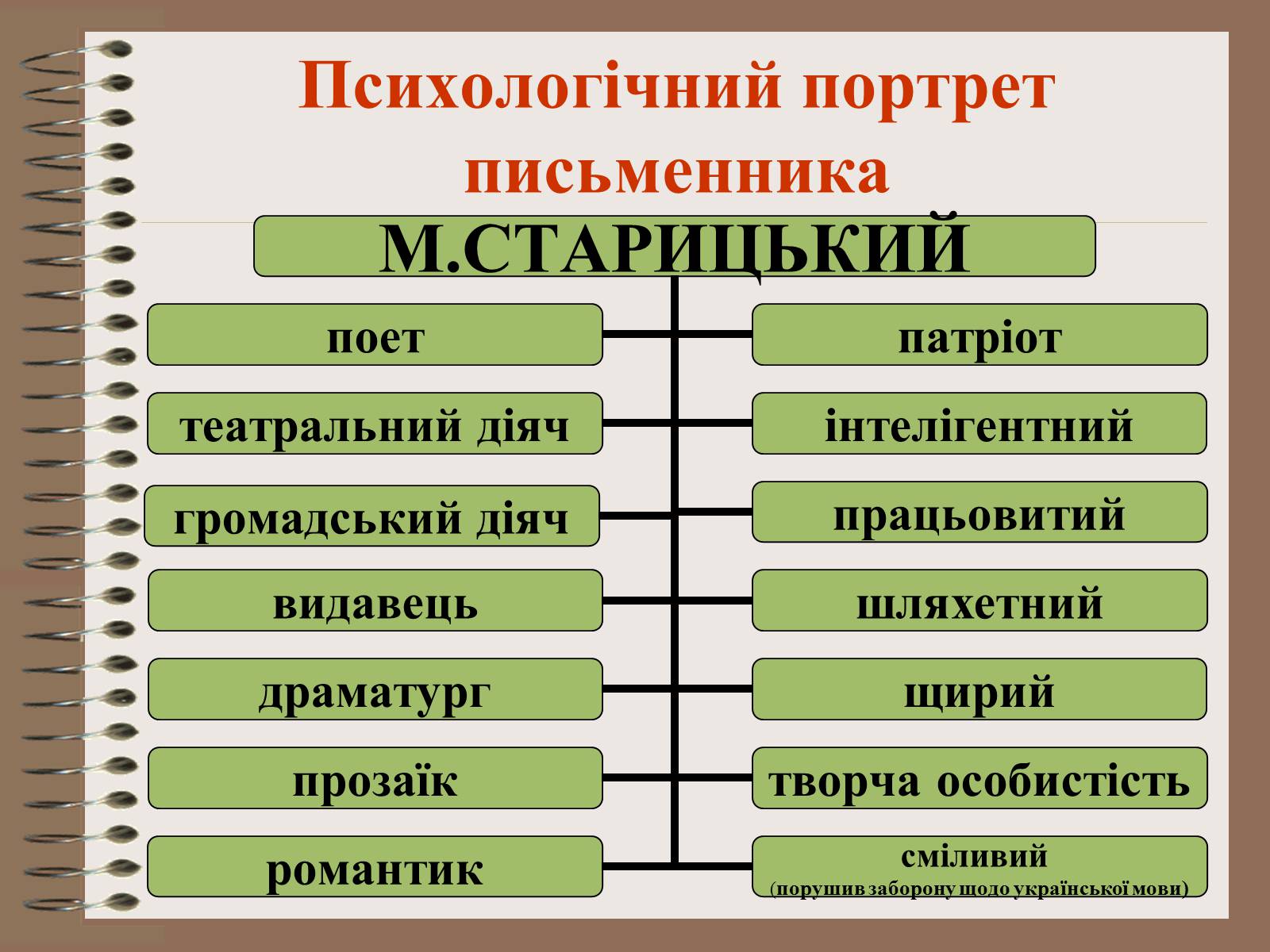 Презентація на тему «Старицький» (варіант 2) - Слайд #7 Презентація на тему «Старицький» (варіант 2) - Слайд #7