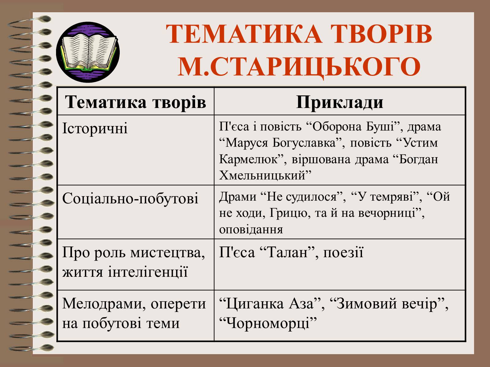 Презентація на тему «Старицький» (варіант 2) - Слайд #8 Презентація на тему «Старицький» (варіант 2) - Слайд #8