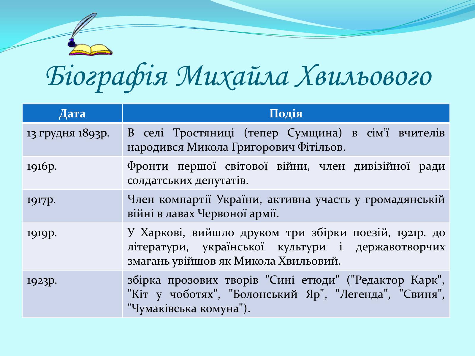 Презентація на тему «Микола Хвильовий» (варіант 5) - Слайд #3 Презентація на тему «Микола Хвильовий» (варіант 5) - Слайд #3