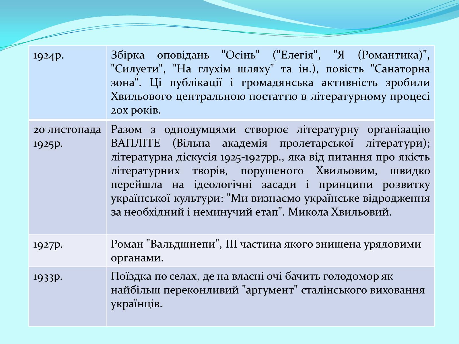 Презентація на тему «Микола Хвильовий» (варіант 5) - Слайд #4 Презентація на тему «Микола Хвильовий» (варіант 5) - Слайд #4