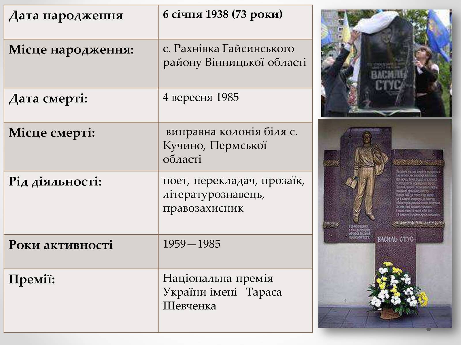 Презентація на тему «Василь Стус» (варіант 4) - Слайд #3 Презентація на тему «Василь Стус» (варіант 4) - Слайд #3