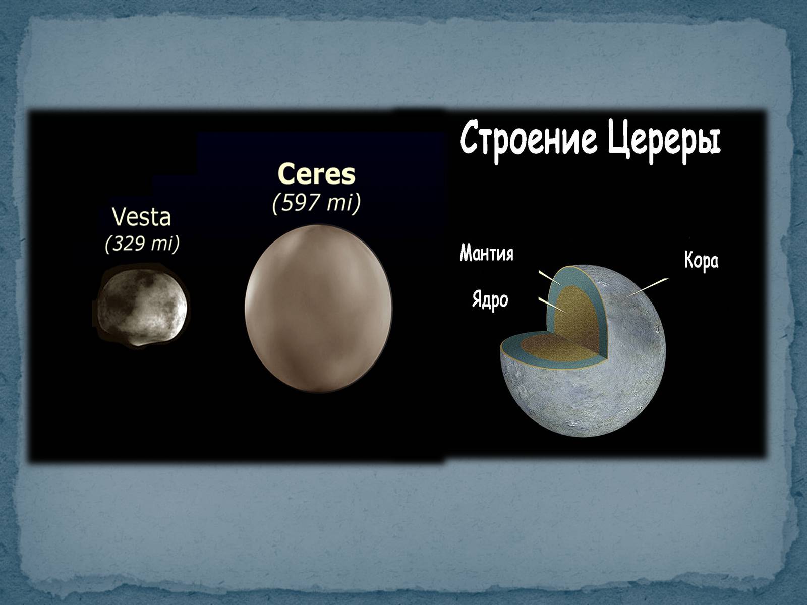 Презентація на тему «Малі тіла Сонячної системи» (варіант 6) - Слайд #5
