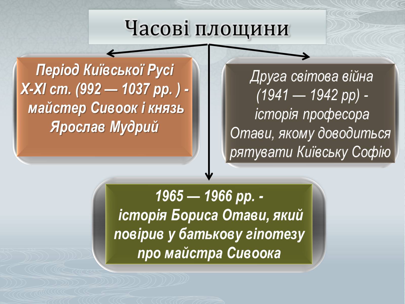 Презентація на тему «Павло Загребельний» (варіант 3) - Слайд #25 Презентація на тему «Павло Загребельний» (варіант 3) - Слайд #25